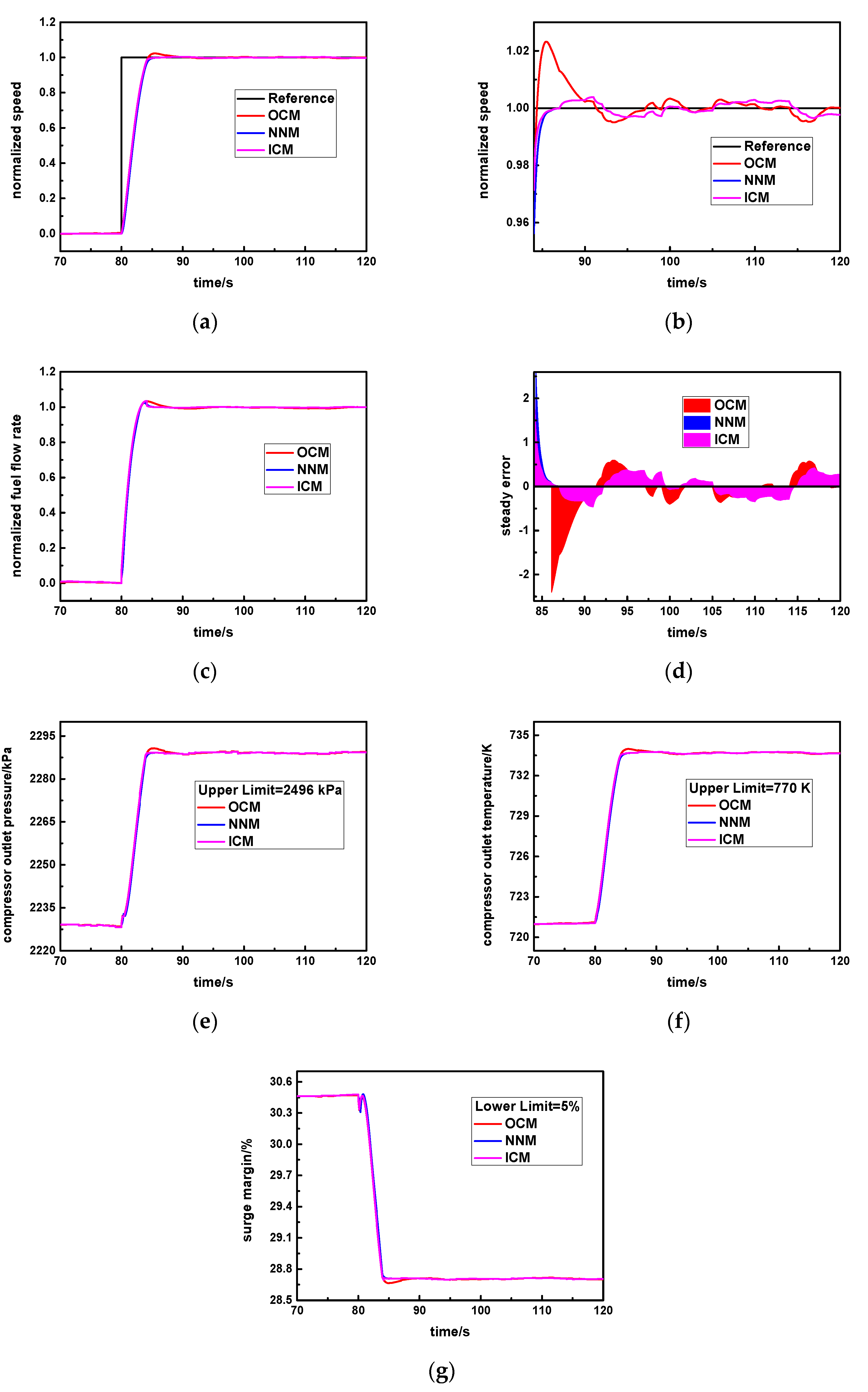 Machines 10 00179 g015