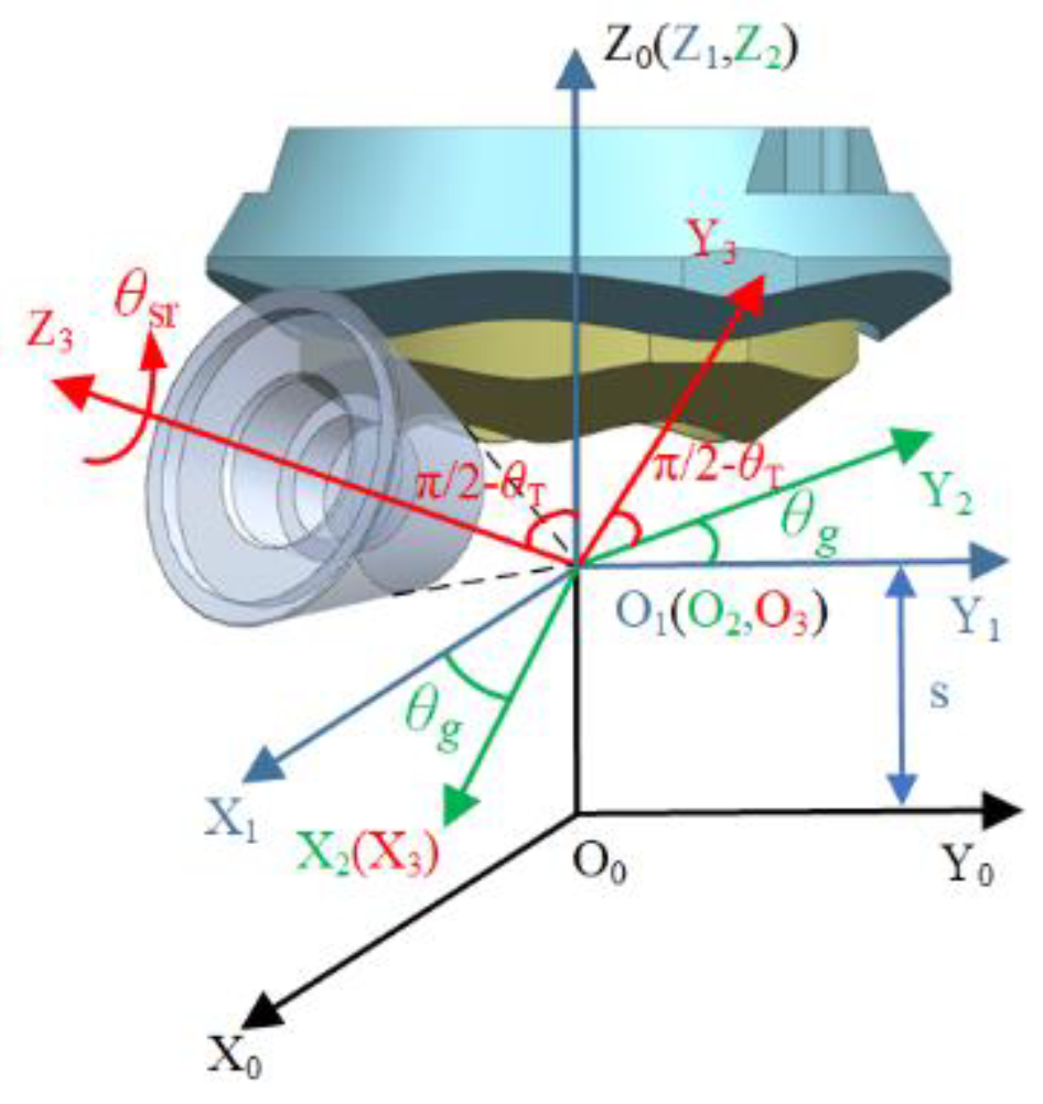 Machines 10 00180 g003