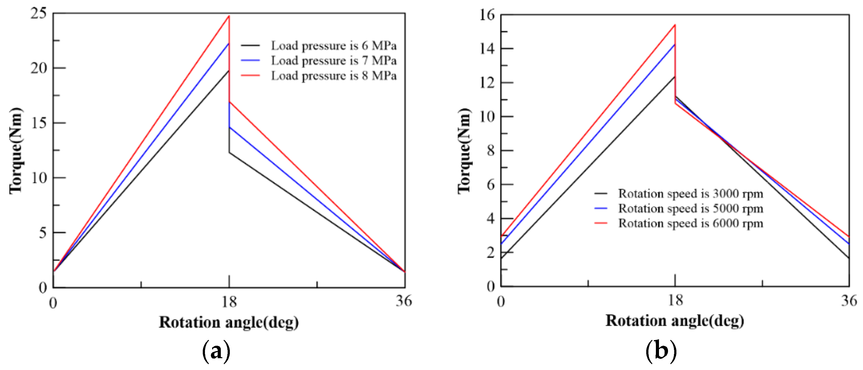 Machines 10 00180 g007