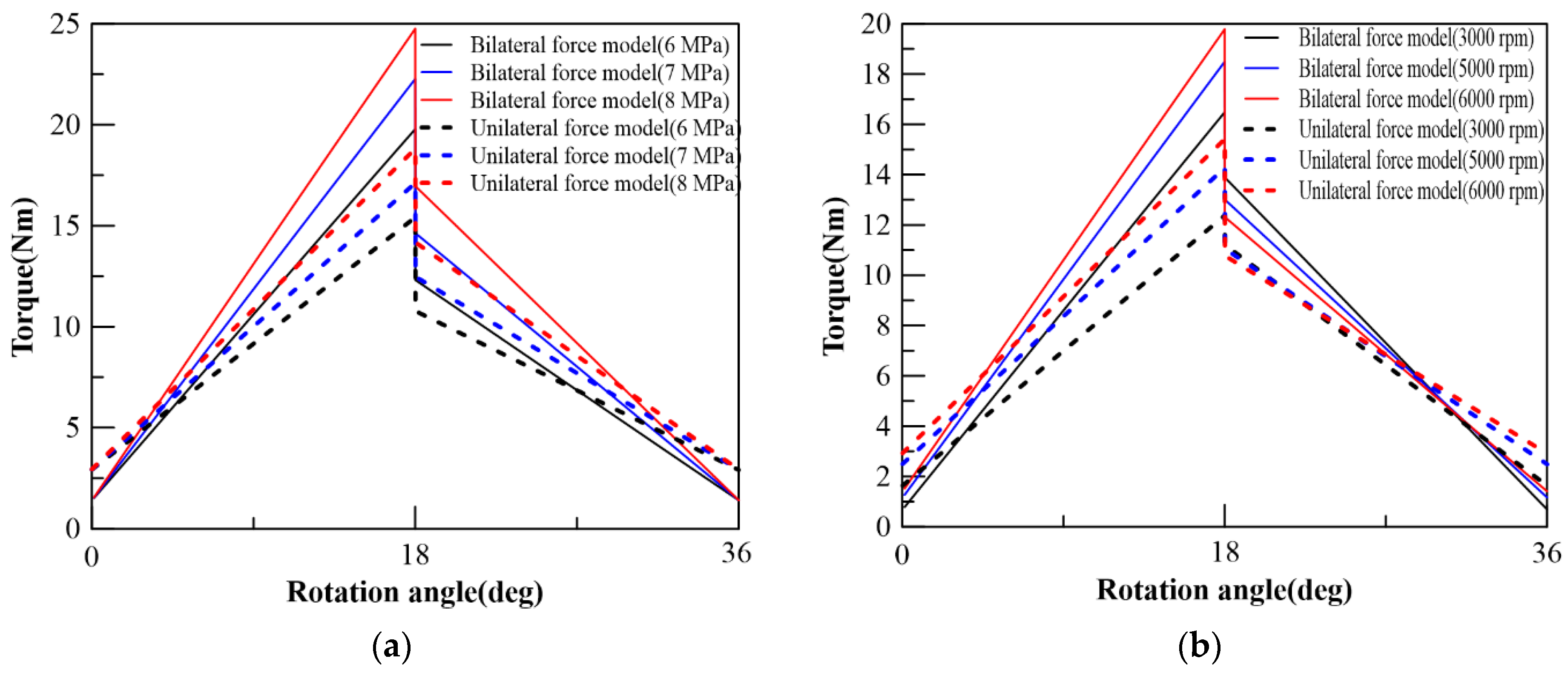 Machines 10 00180 g008