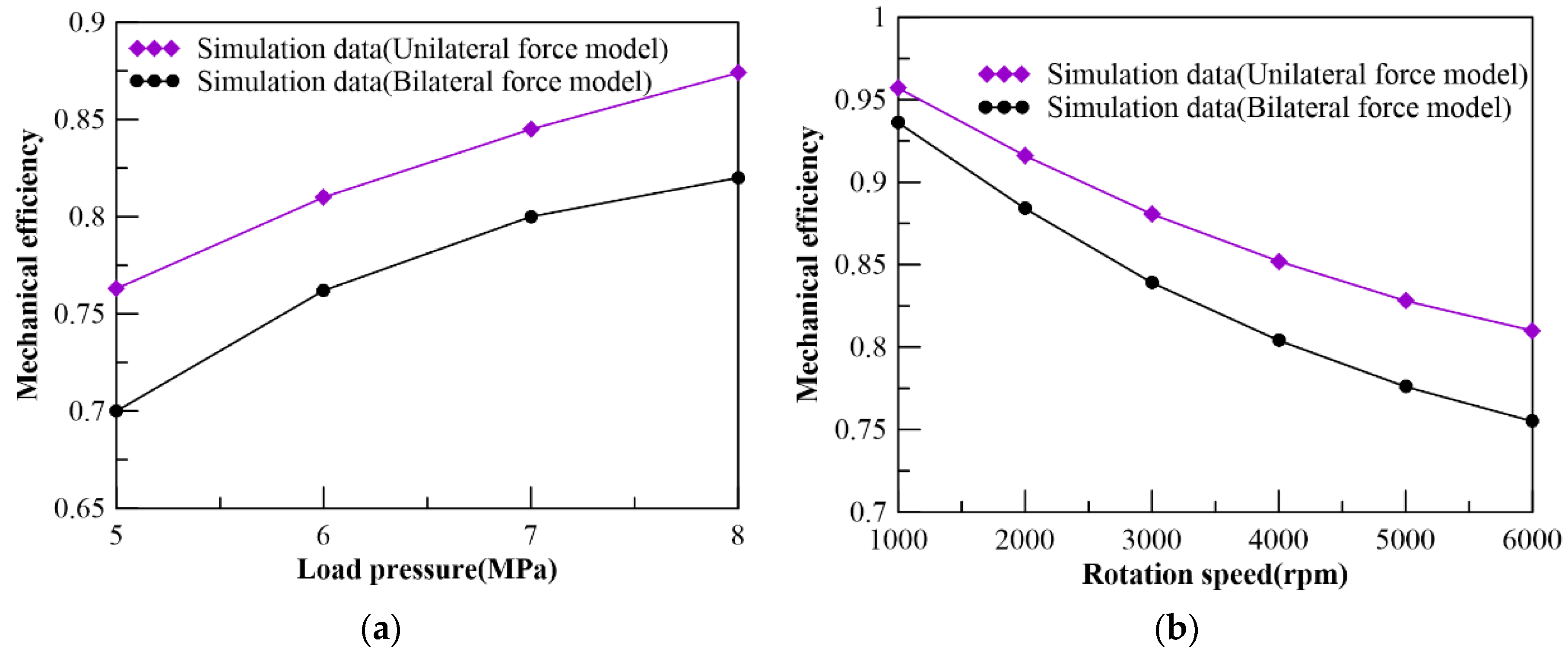 Machines 10 00180 g009
