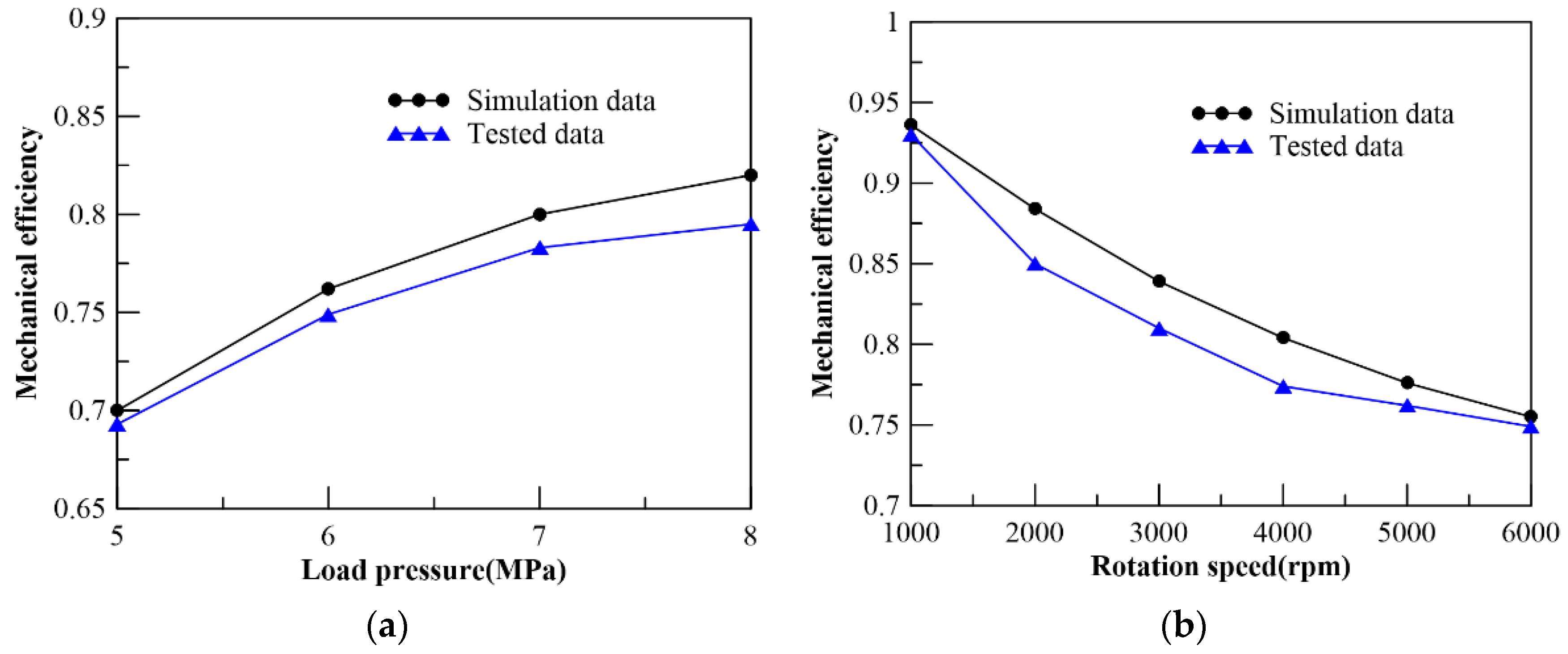 Machines 10 00180 g011