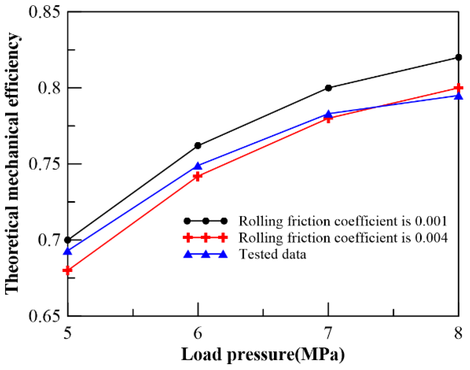 Machines 10 00180 g012