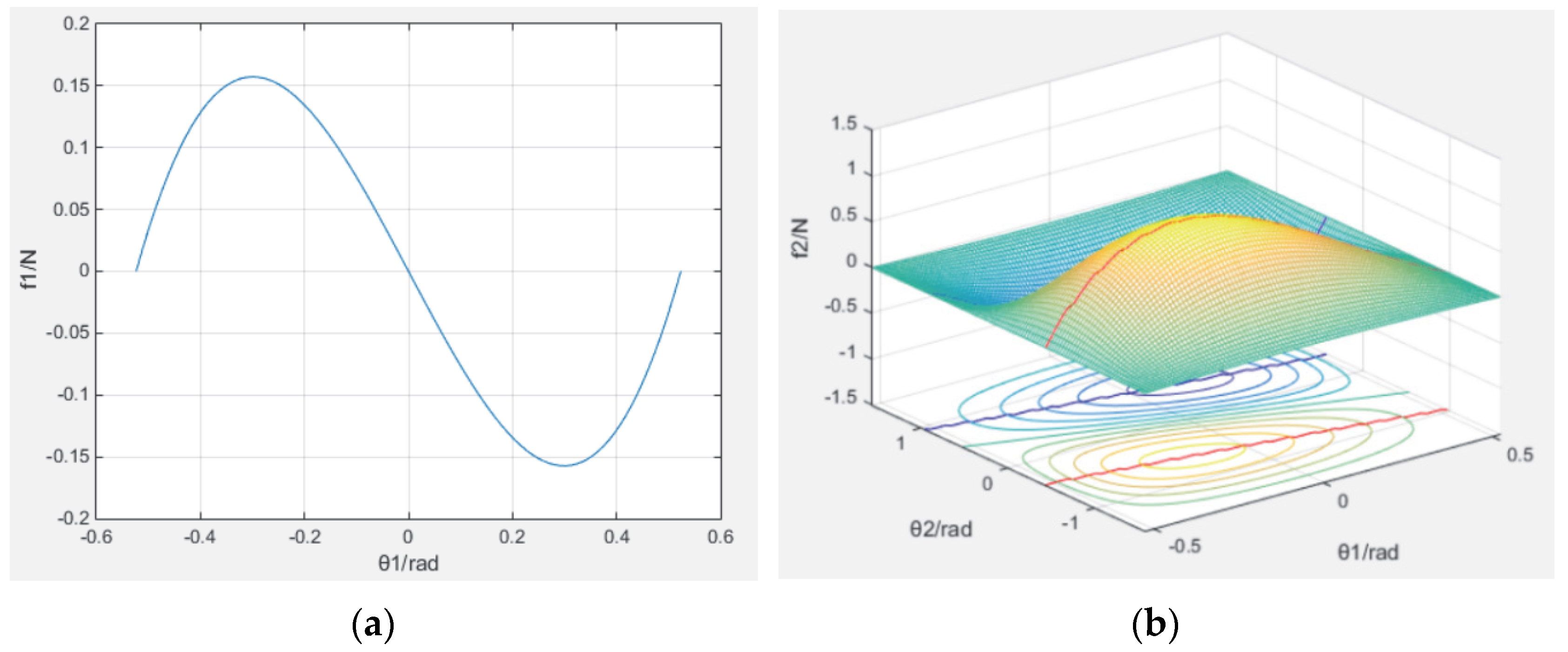 Machines 10 00182 g002