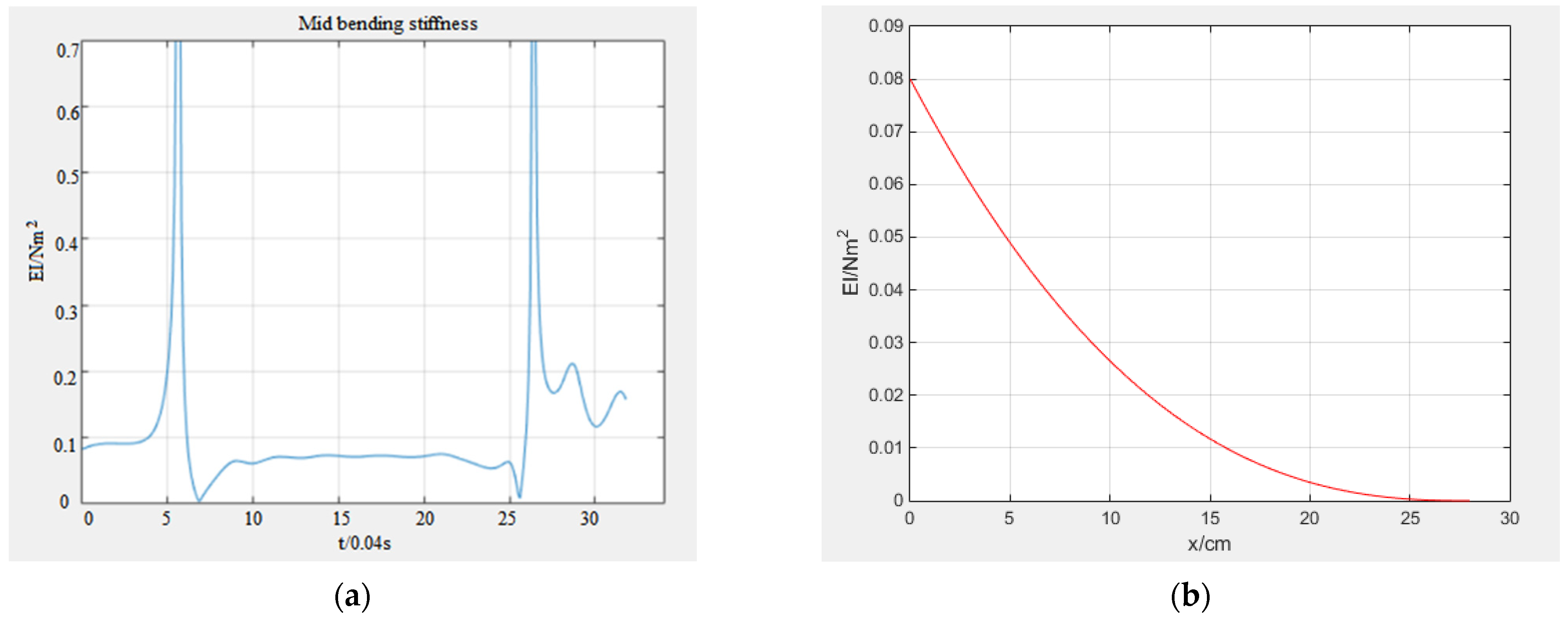 Machines 10 00182 g004