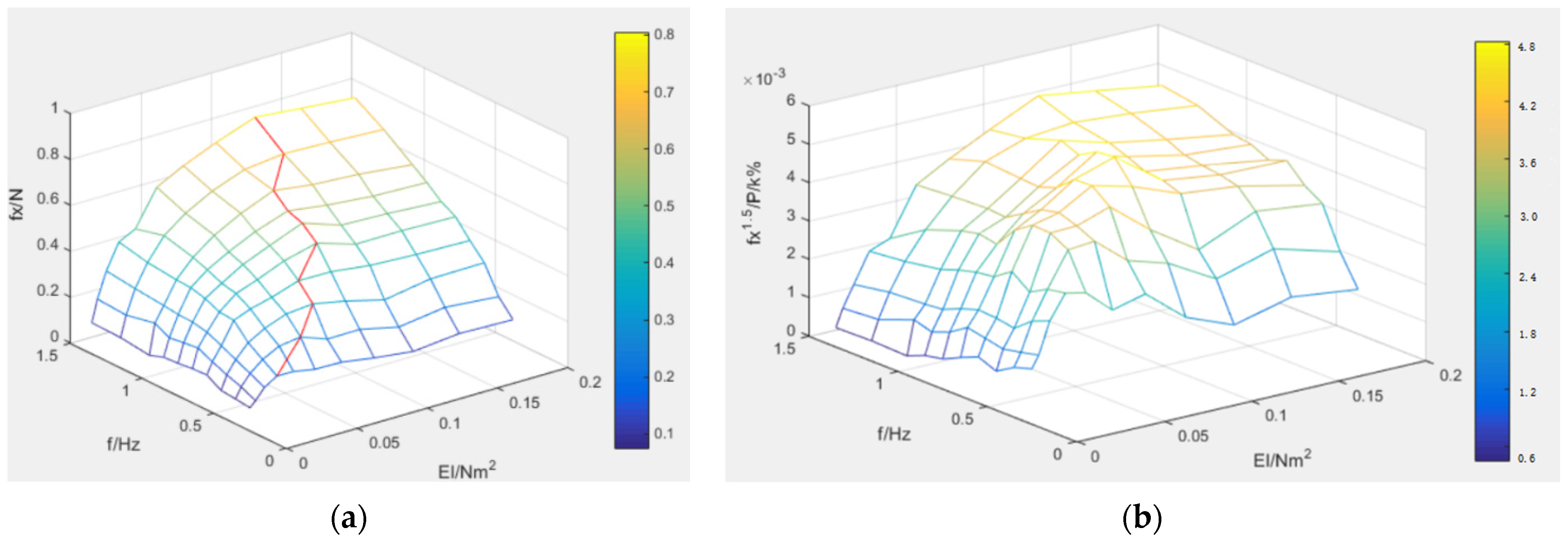 Machines 10 00182 g007