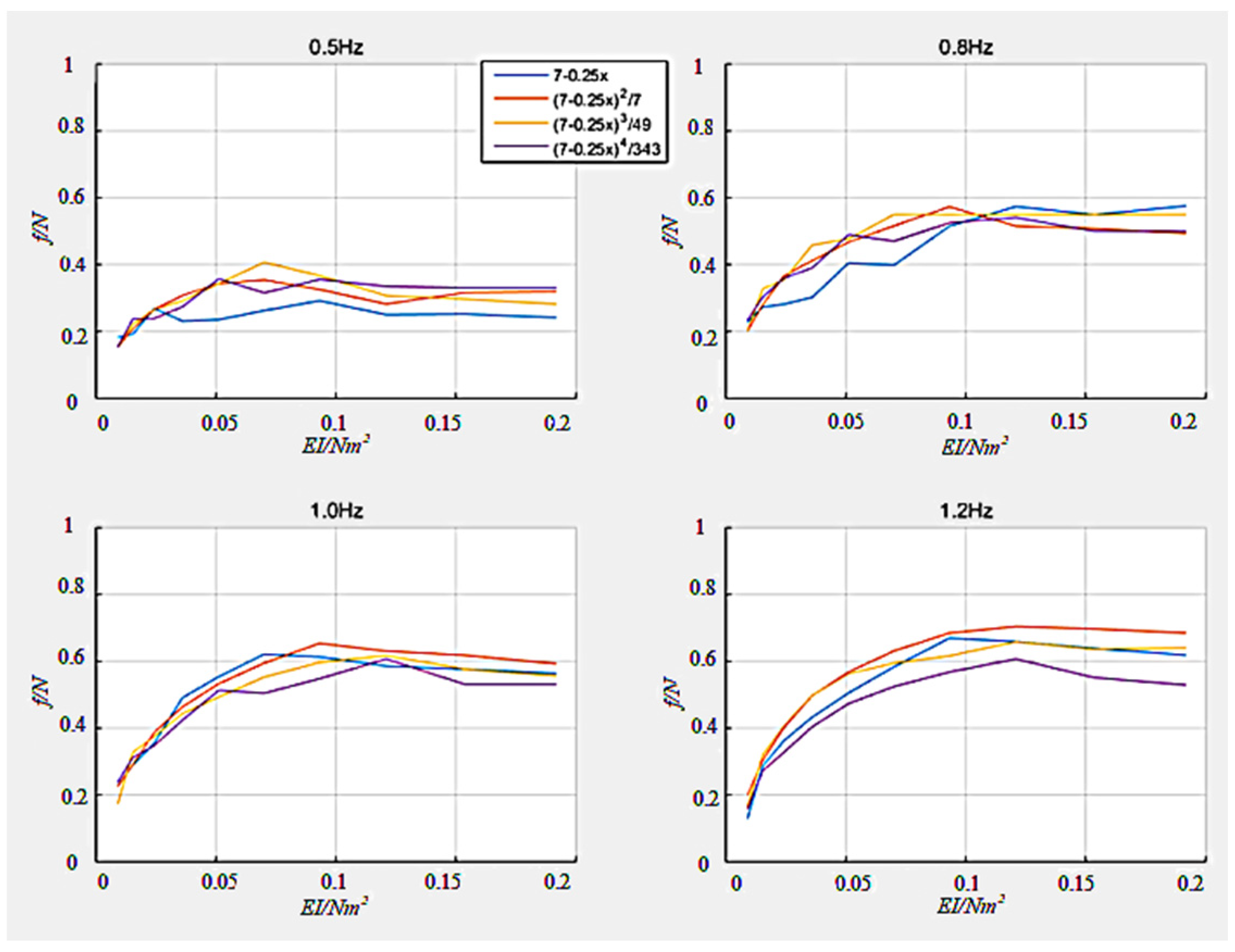 Machines 10 00182 g008
