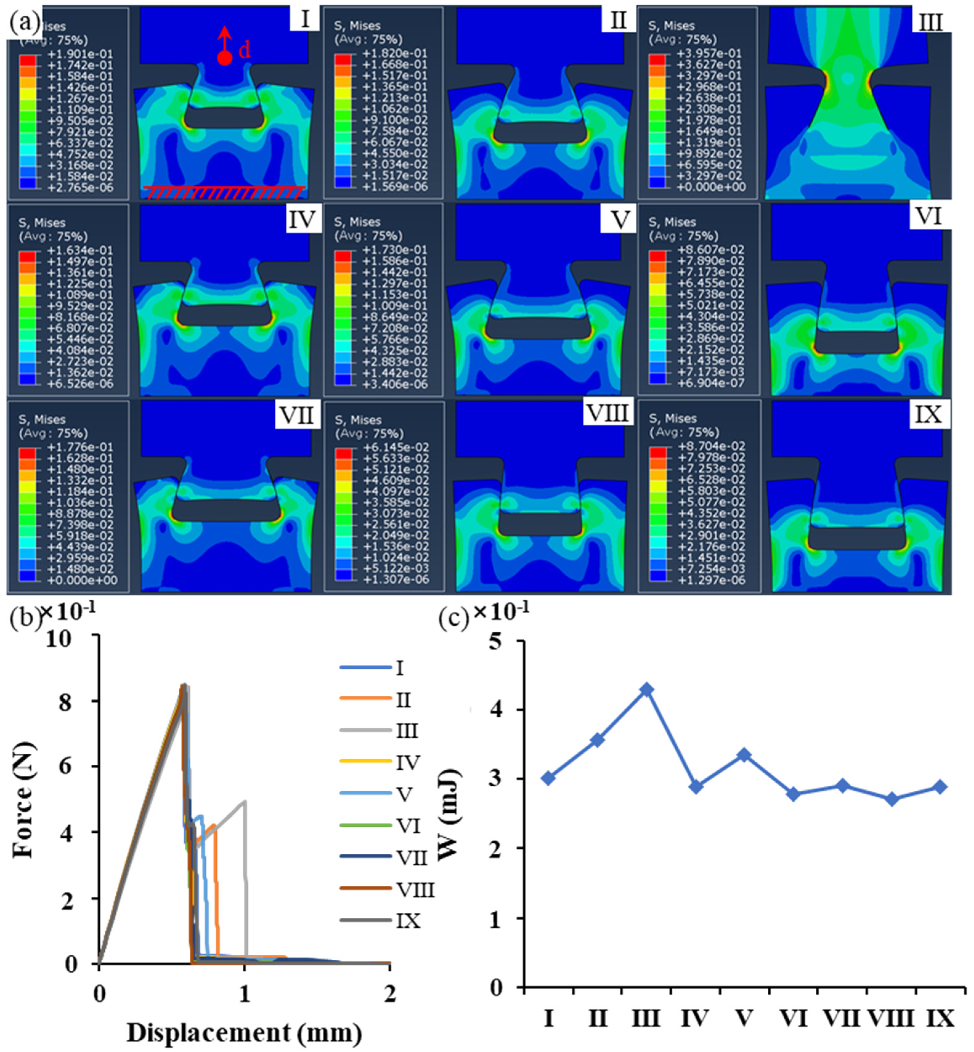 Machines 10 00184 g003