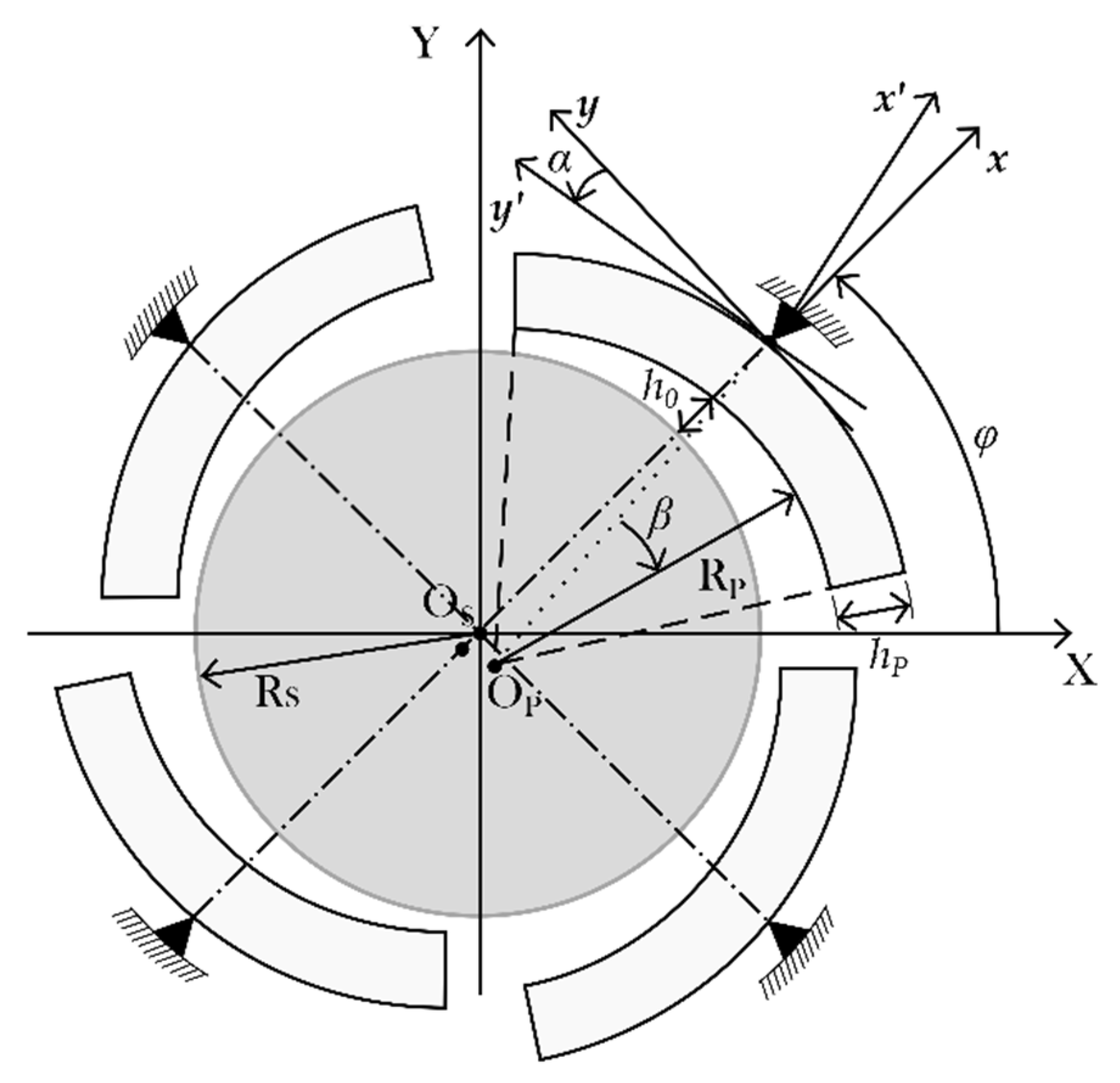 Machines 10 00189 g001