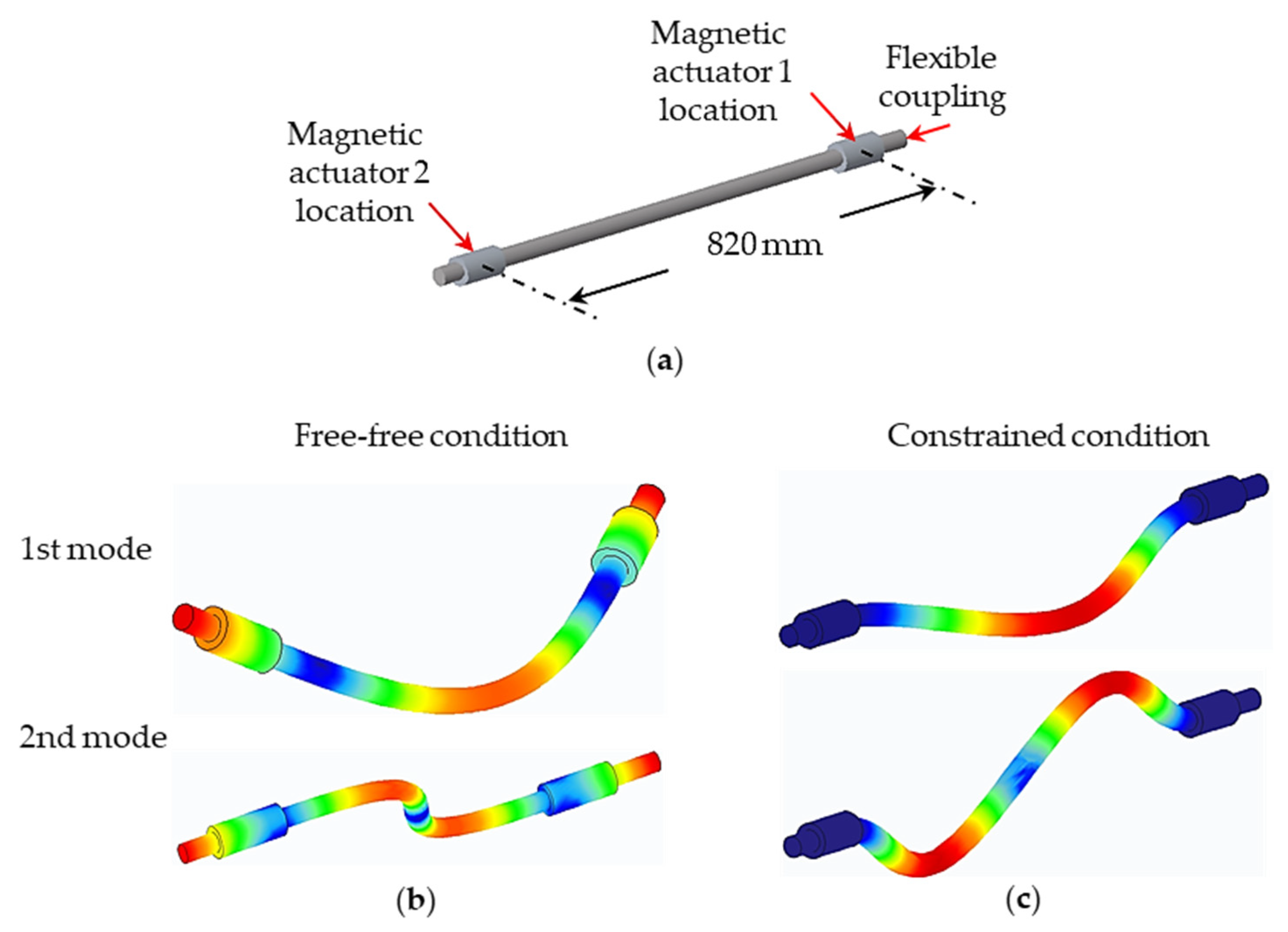 Machines 10 00189 g013