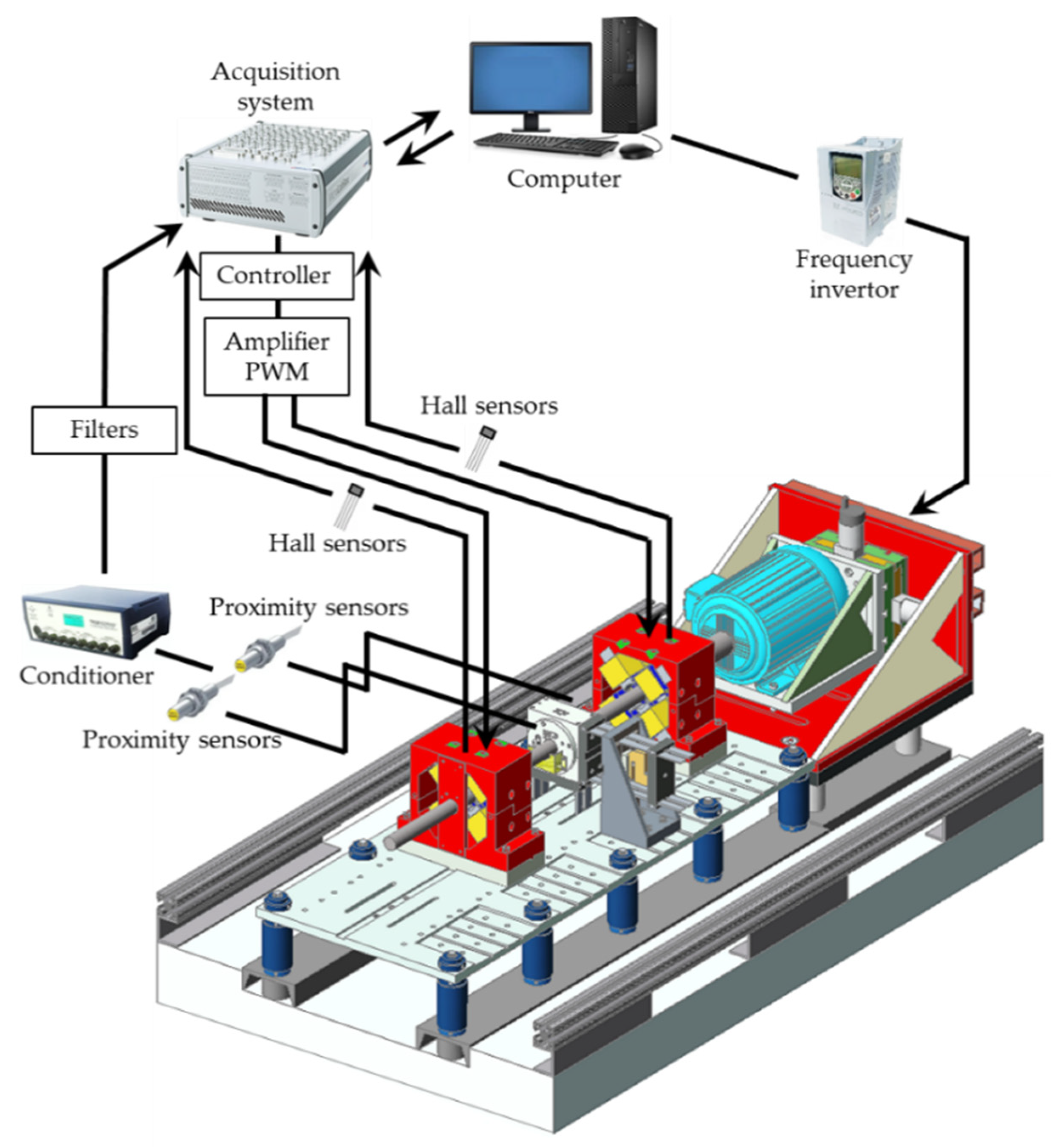 Machines 10 00189 g016
