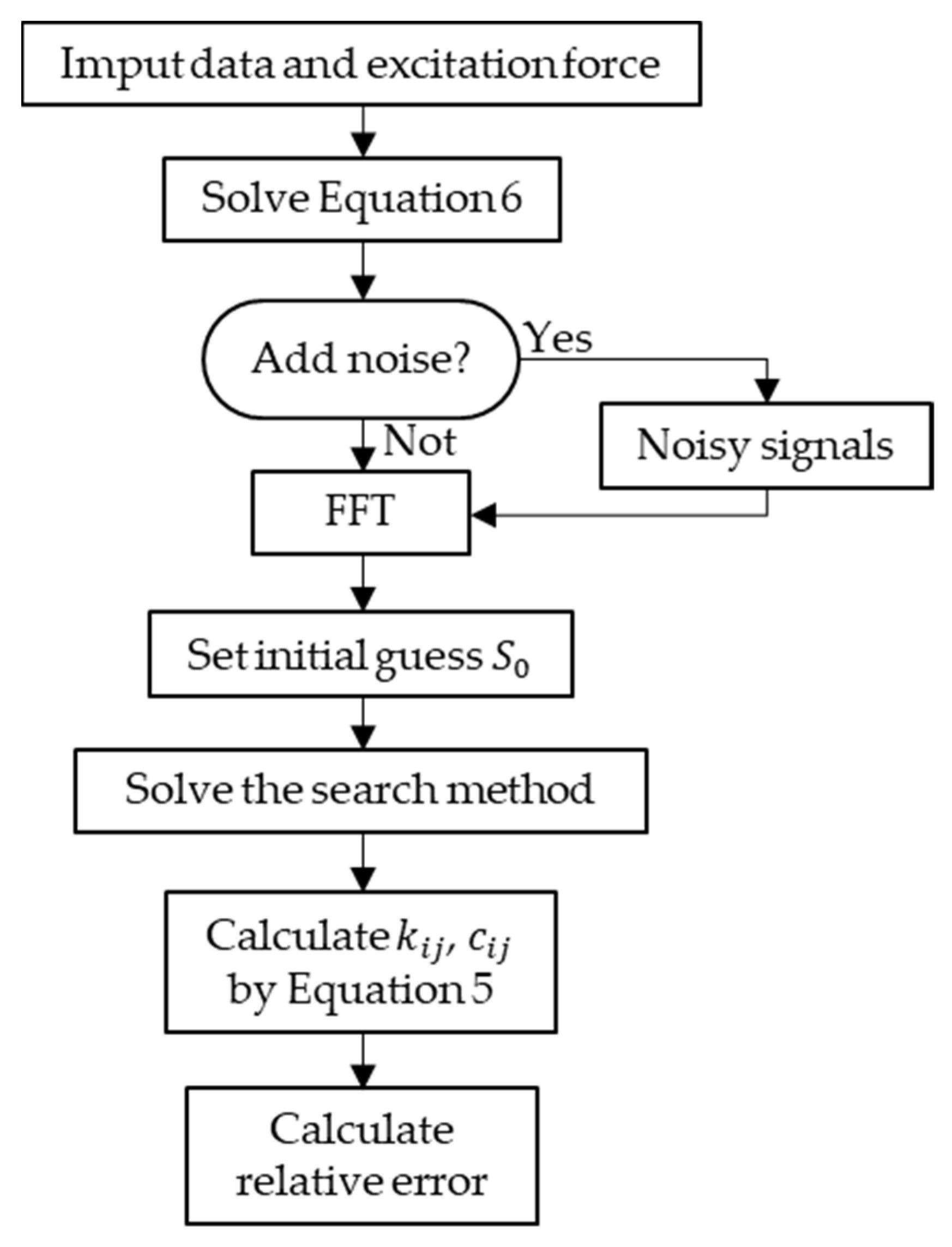 Machines 10 00189 g017