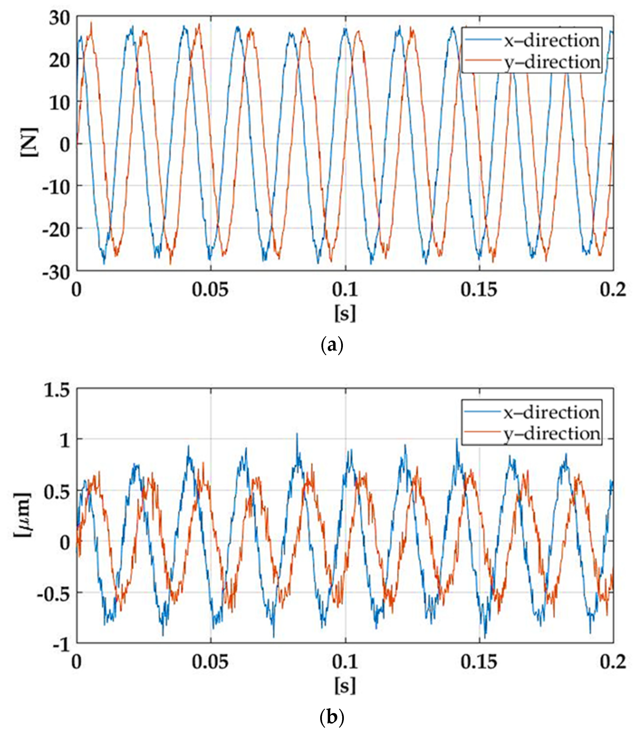 Machines 10 00189 g018
