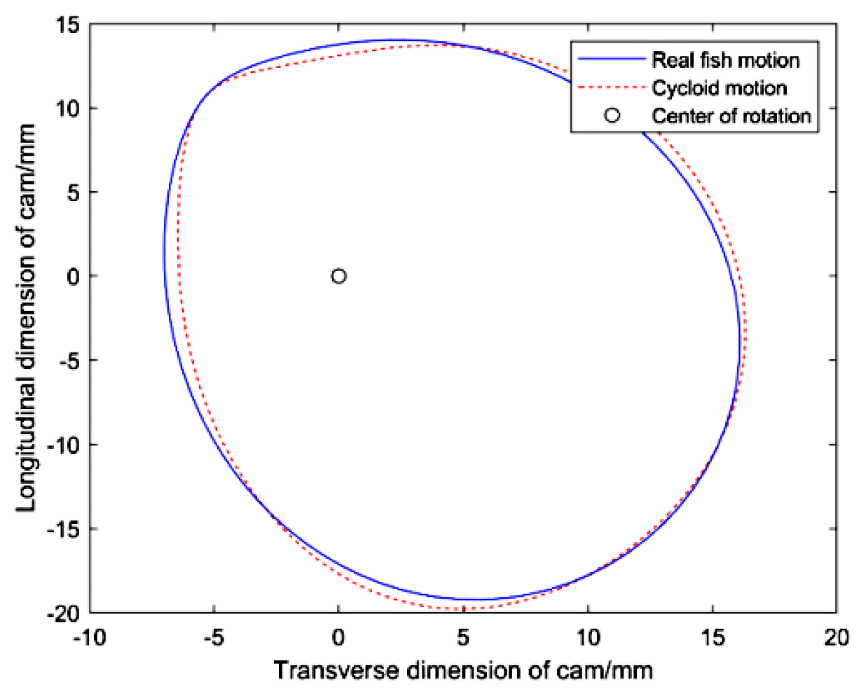 Machines 10 00190 g002