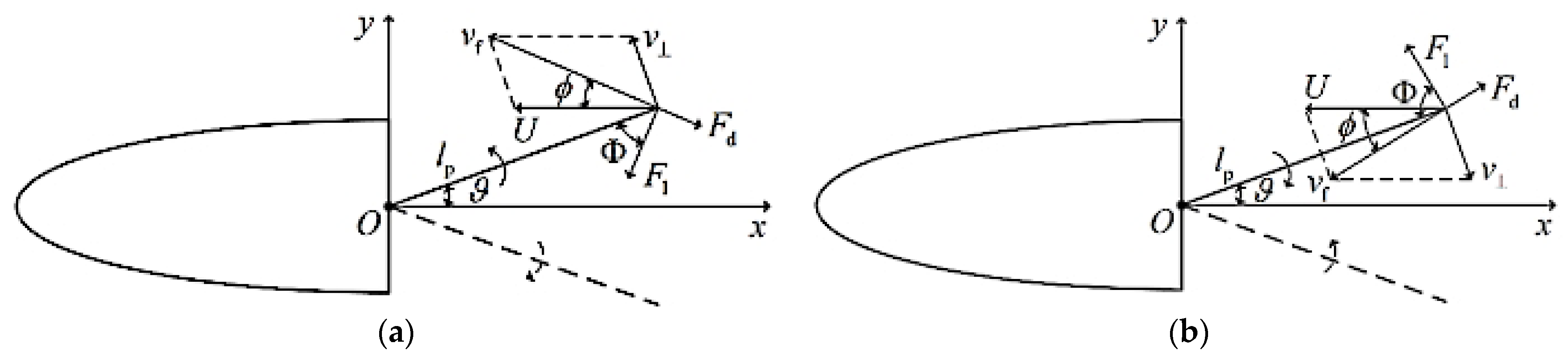 Machines 10 00190 g003
