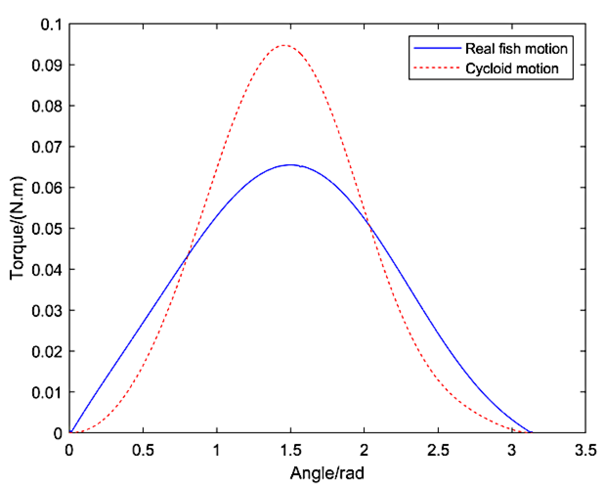 Machines 10 00190 g004