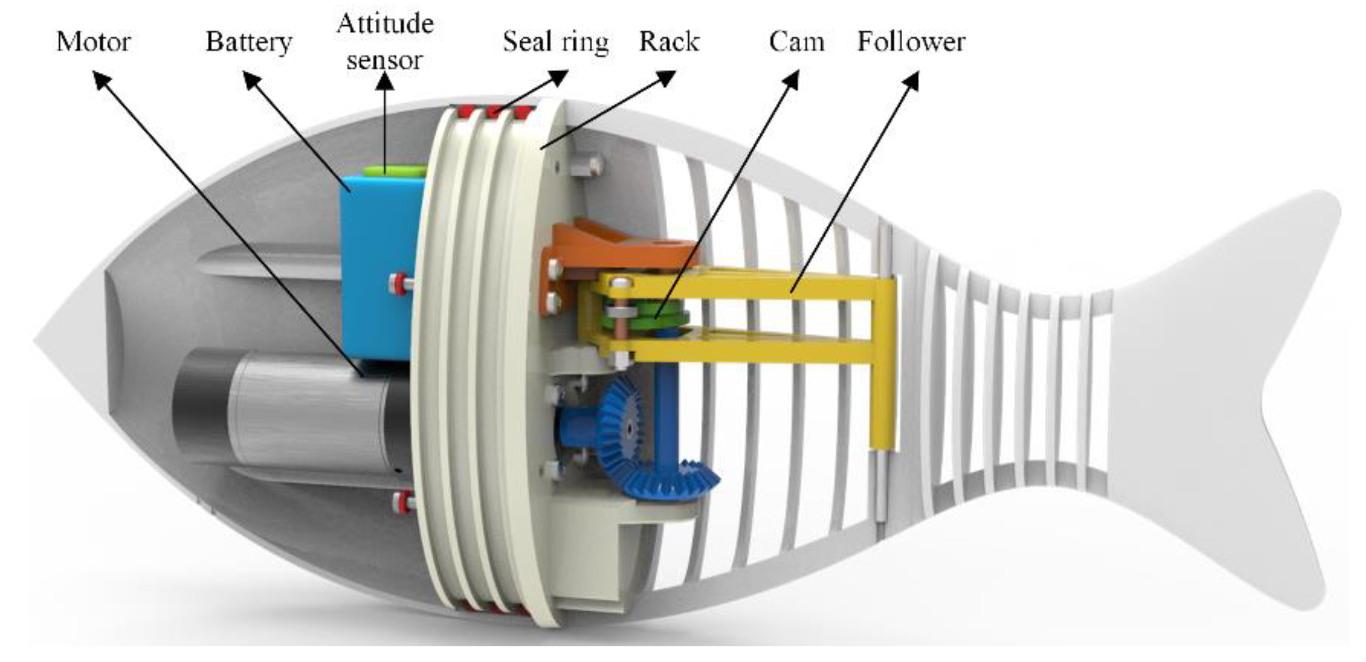 Machines 10 00190 g005