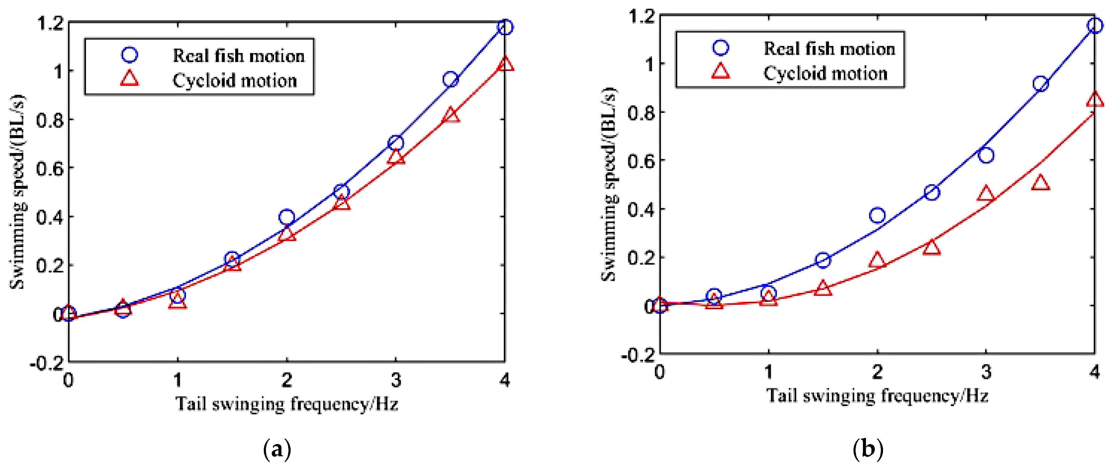 Machines 10 00190 g007a