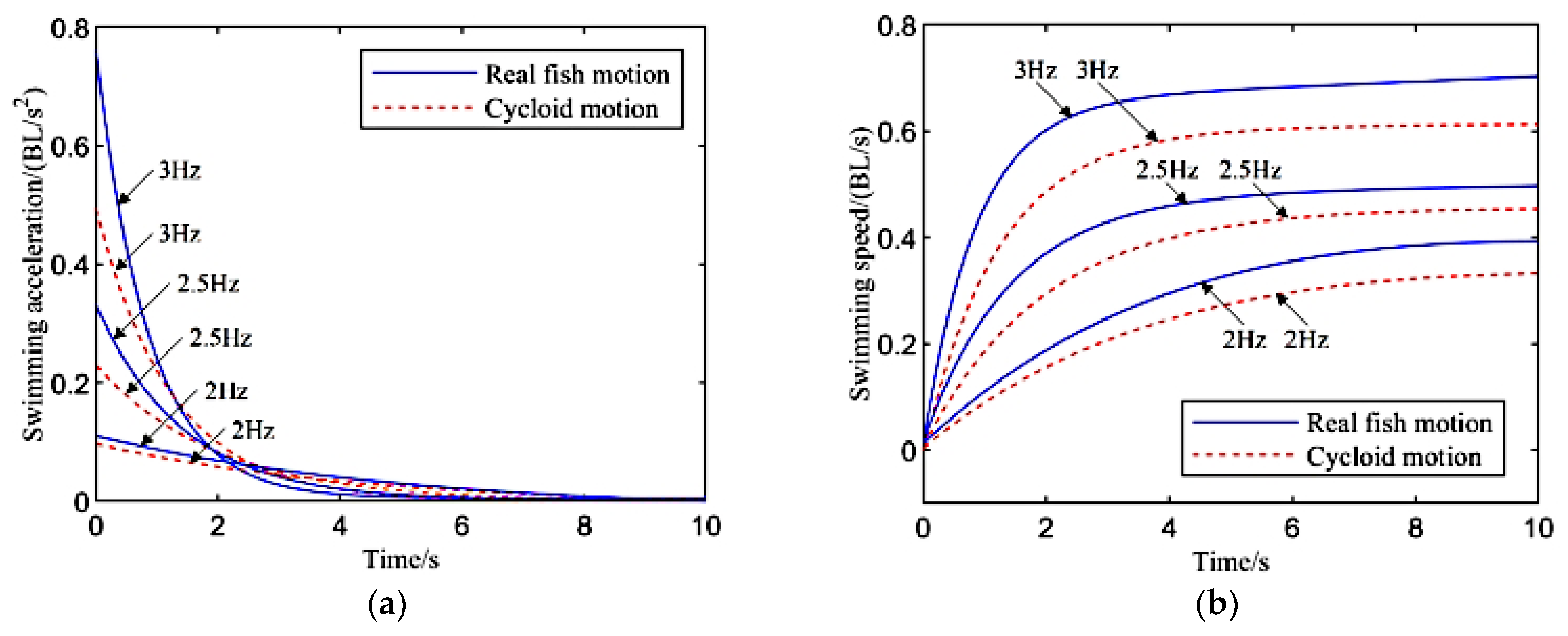 Machines 10 00190 g008