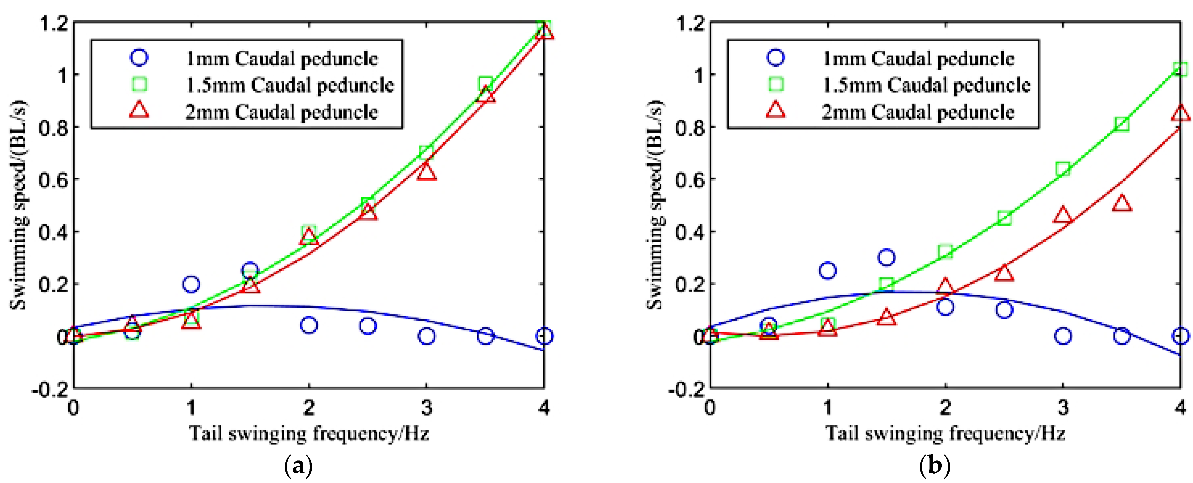 Machines 10 00190 g009