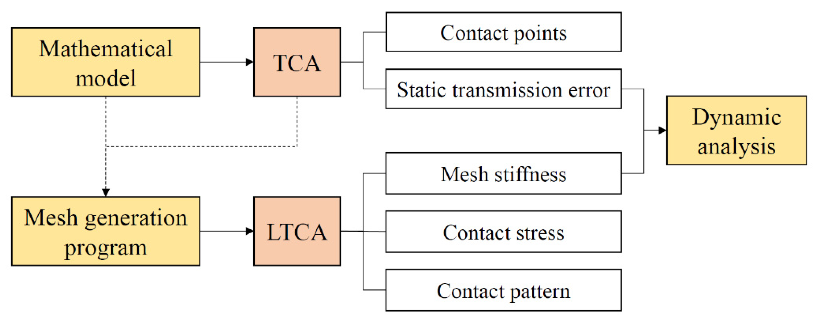 Machines 10 00191 g002