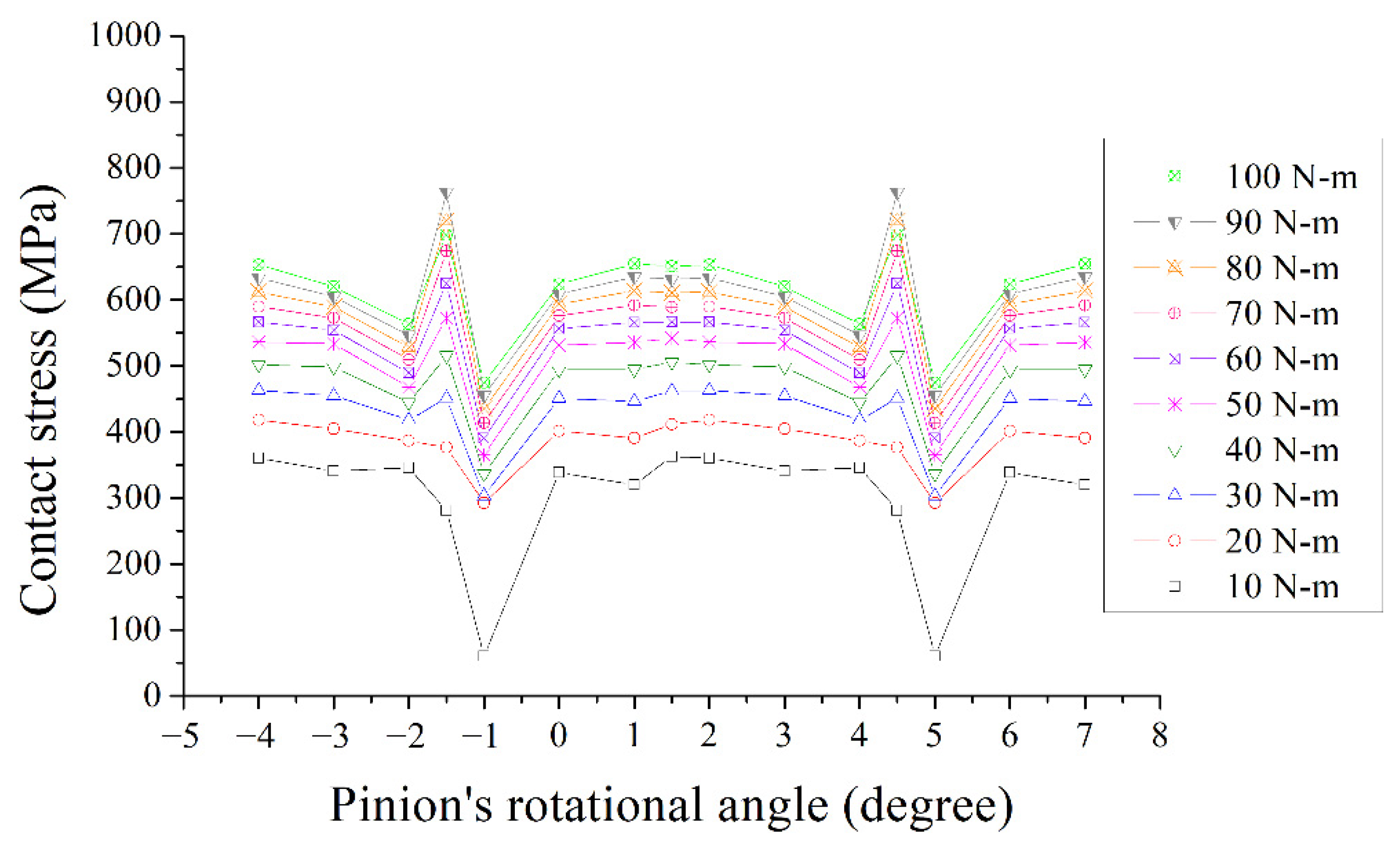 Machines 10 00191 g003