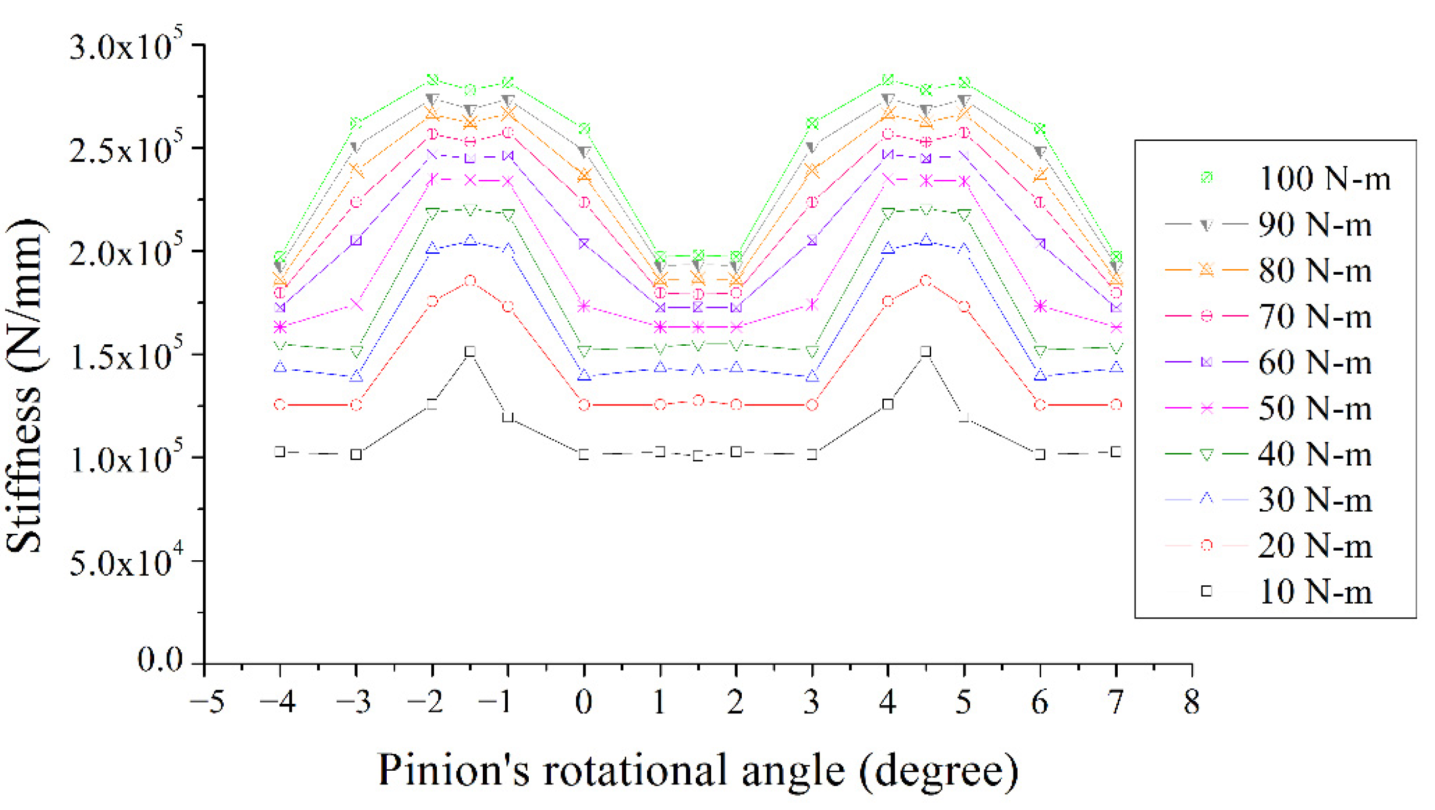 Machines 10 00191 g005
