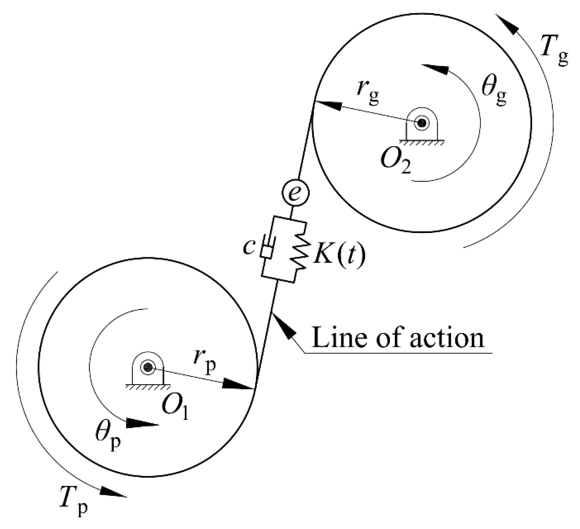 Machines 10 00191 g006