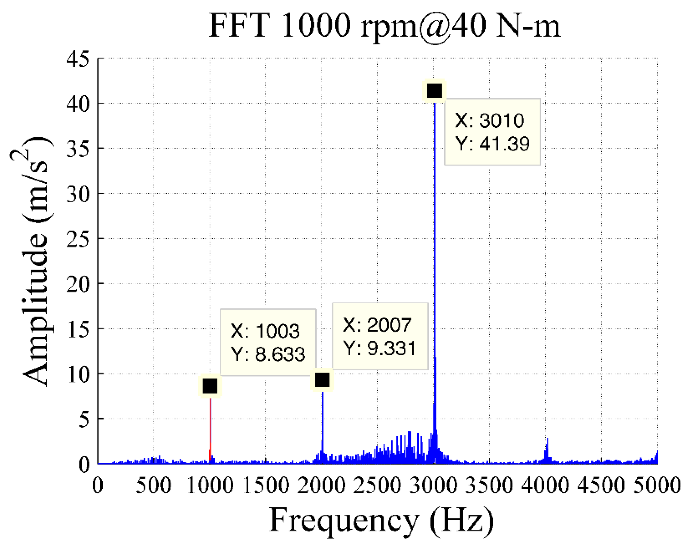 Machines 10 00191 g011