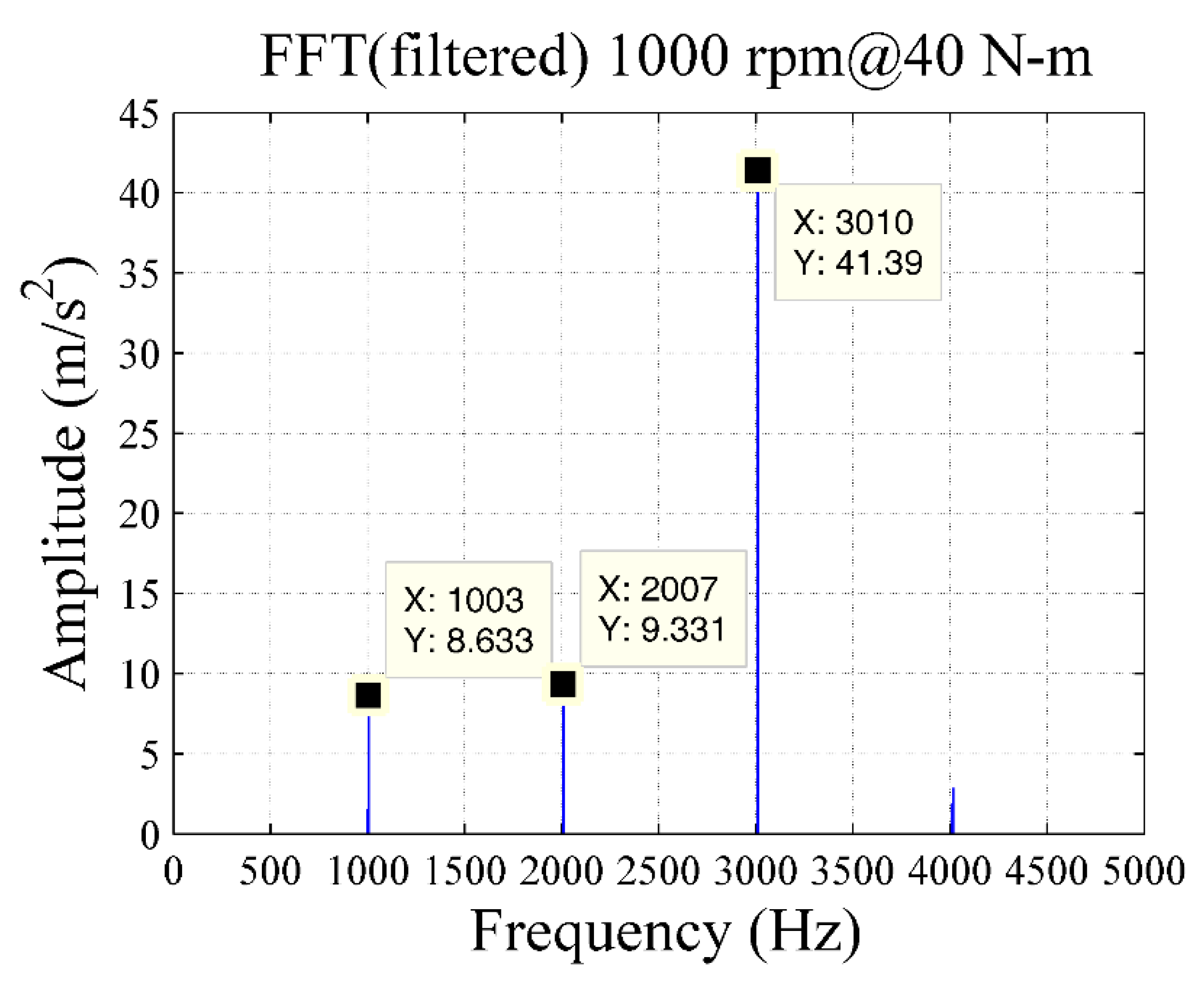Machines 10 00191 g012