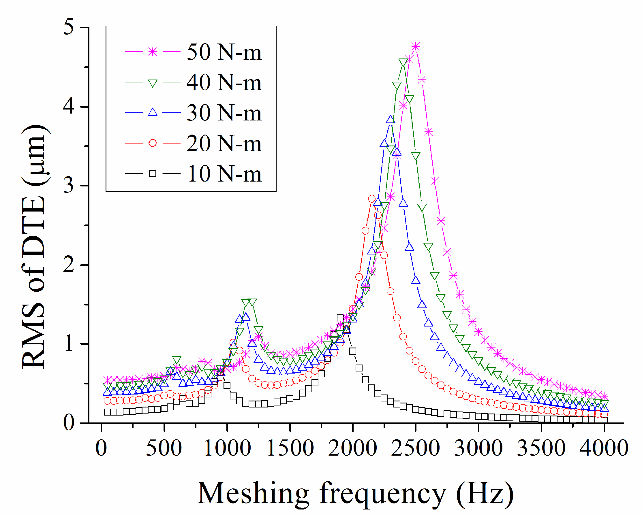 Machines 10 00191 g014