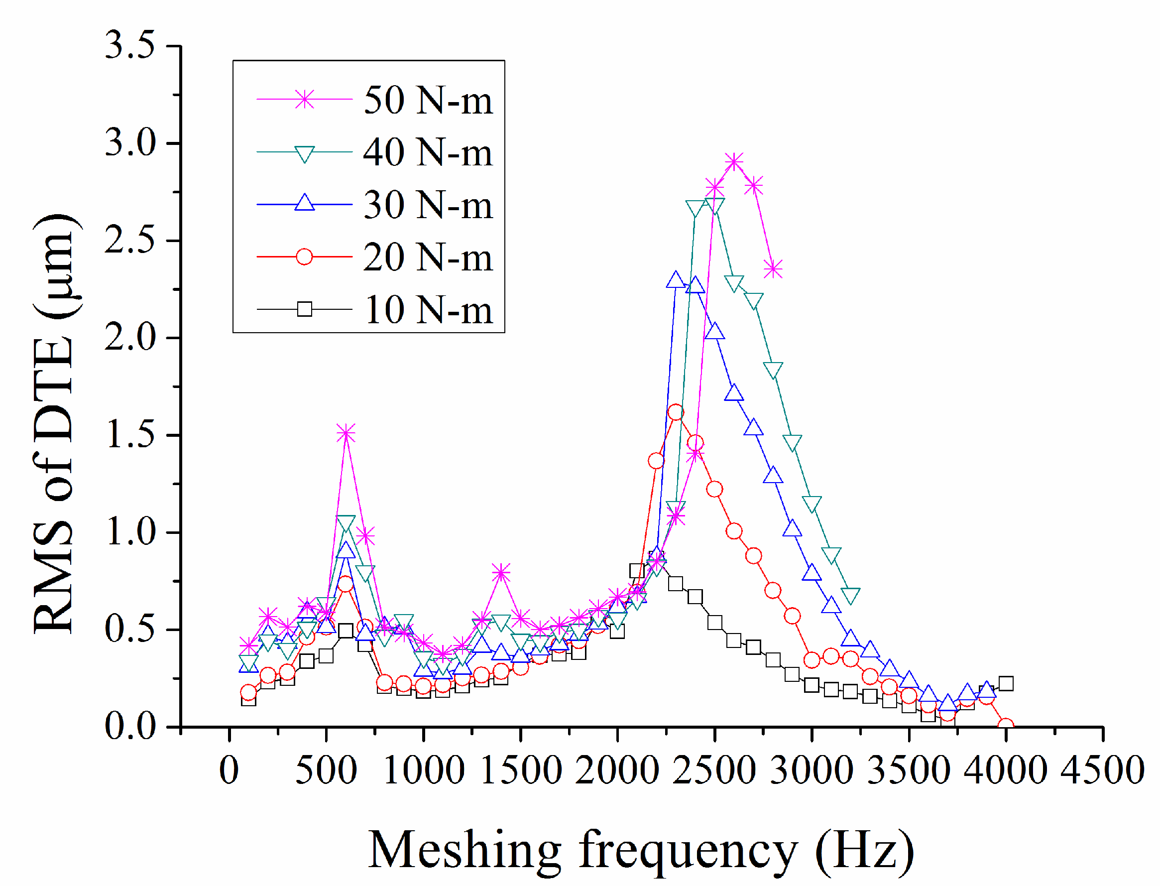 Machines 10 00191 g015