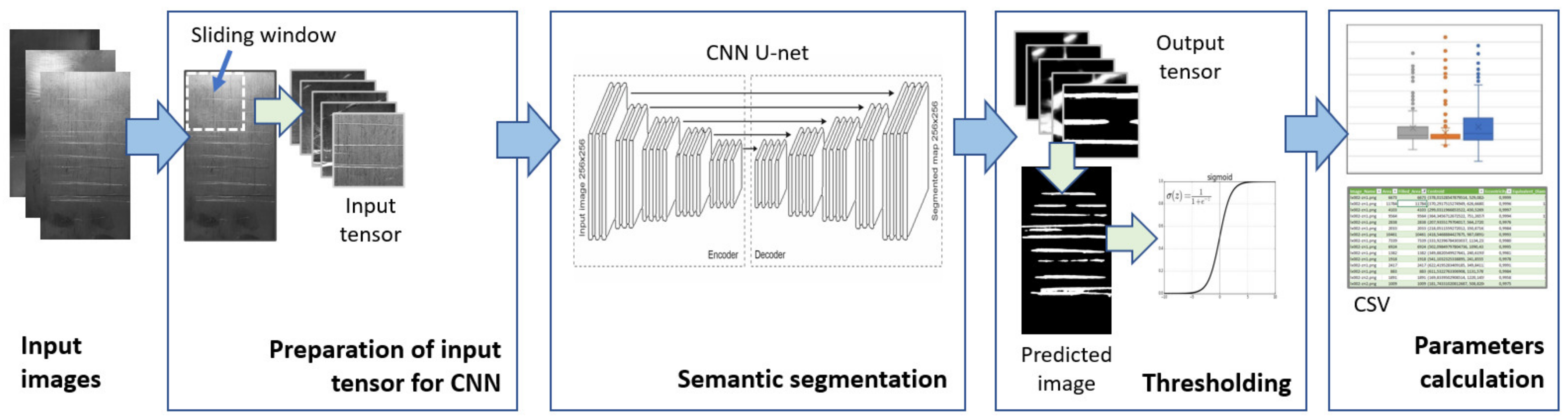 Machines 10 00194 g004