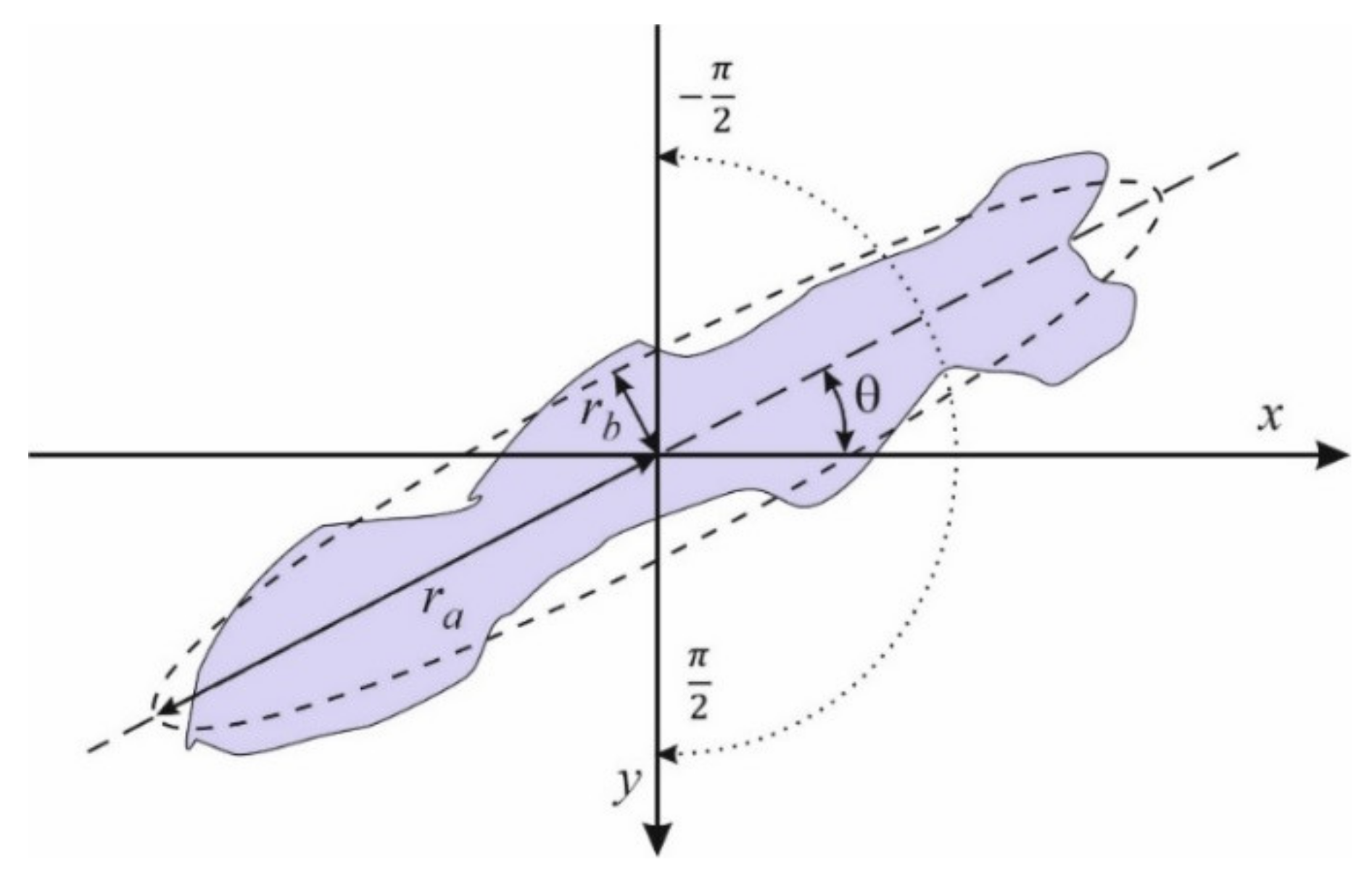 Machines 10 00194 g006