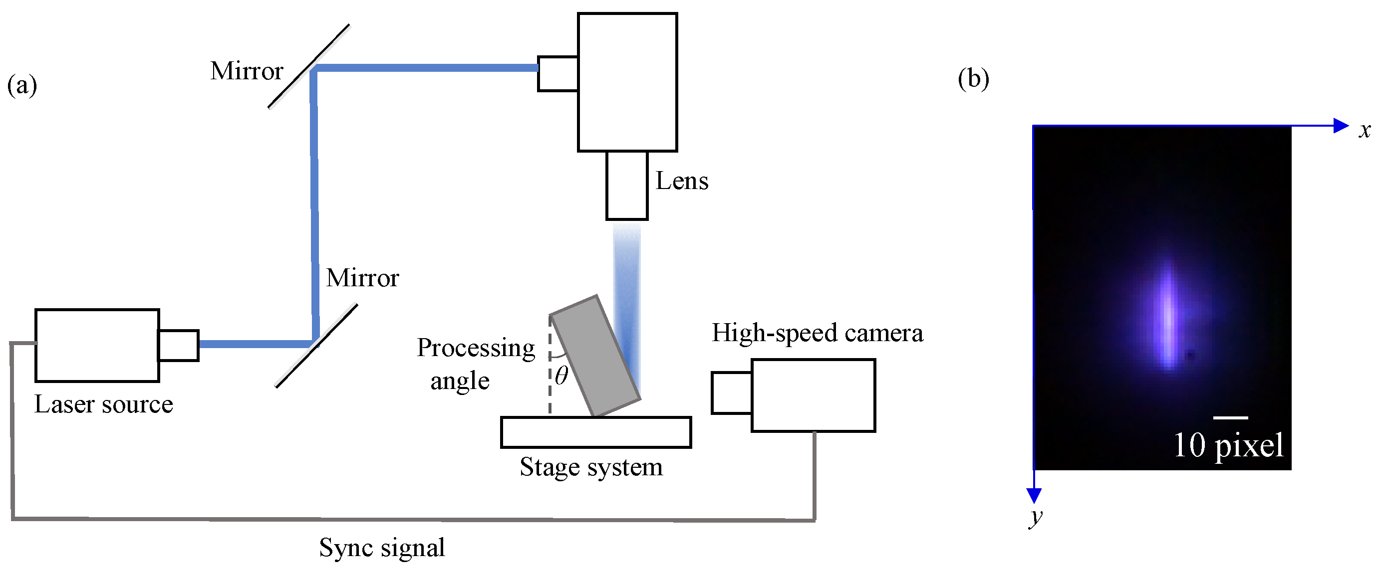 Machines 10 00196 g003
