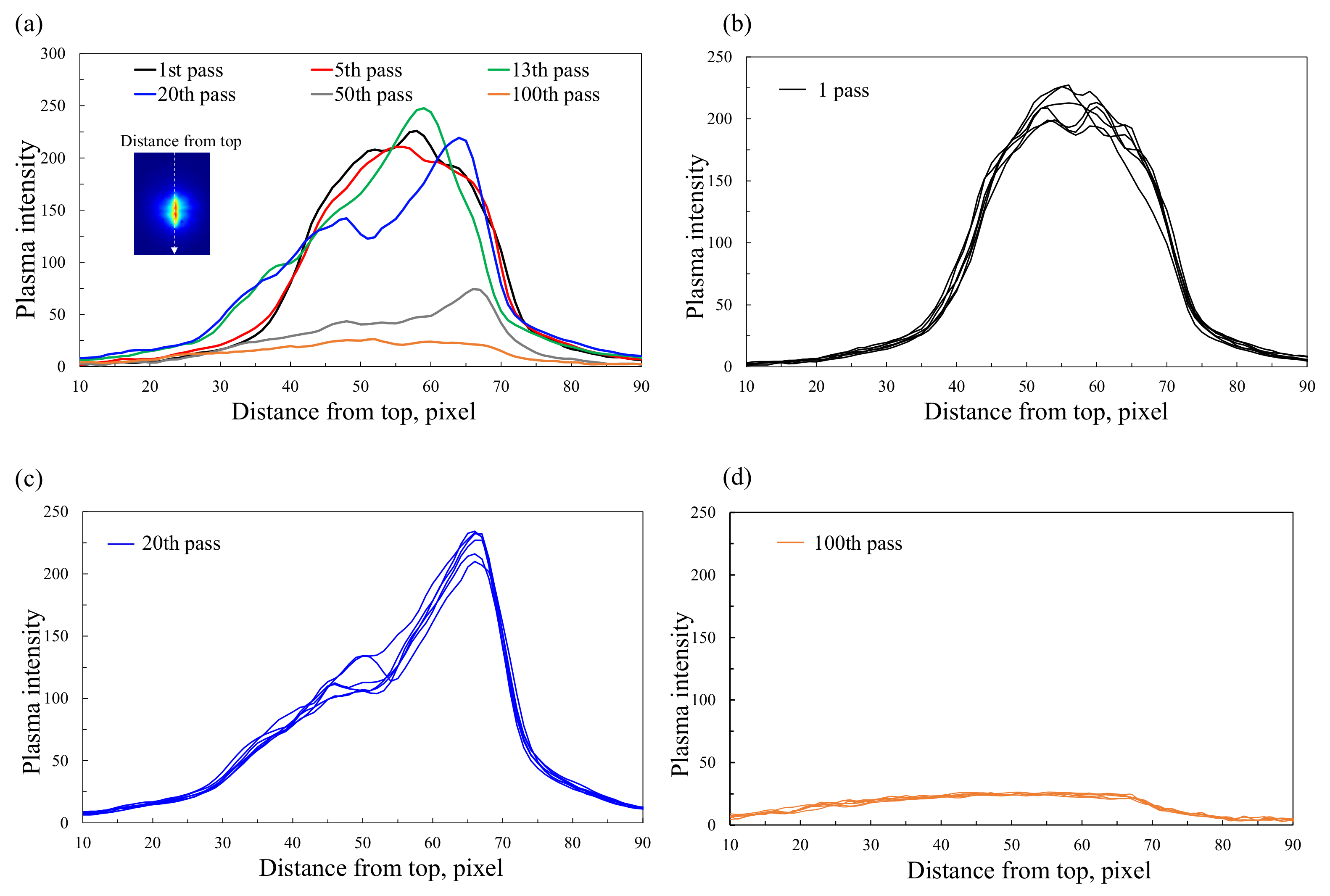 Machines 10 00196 g005