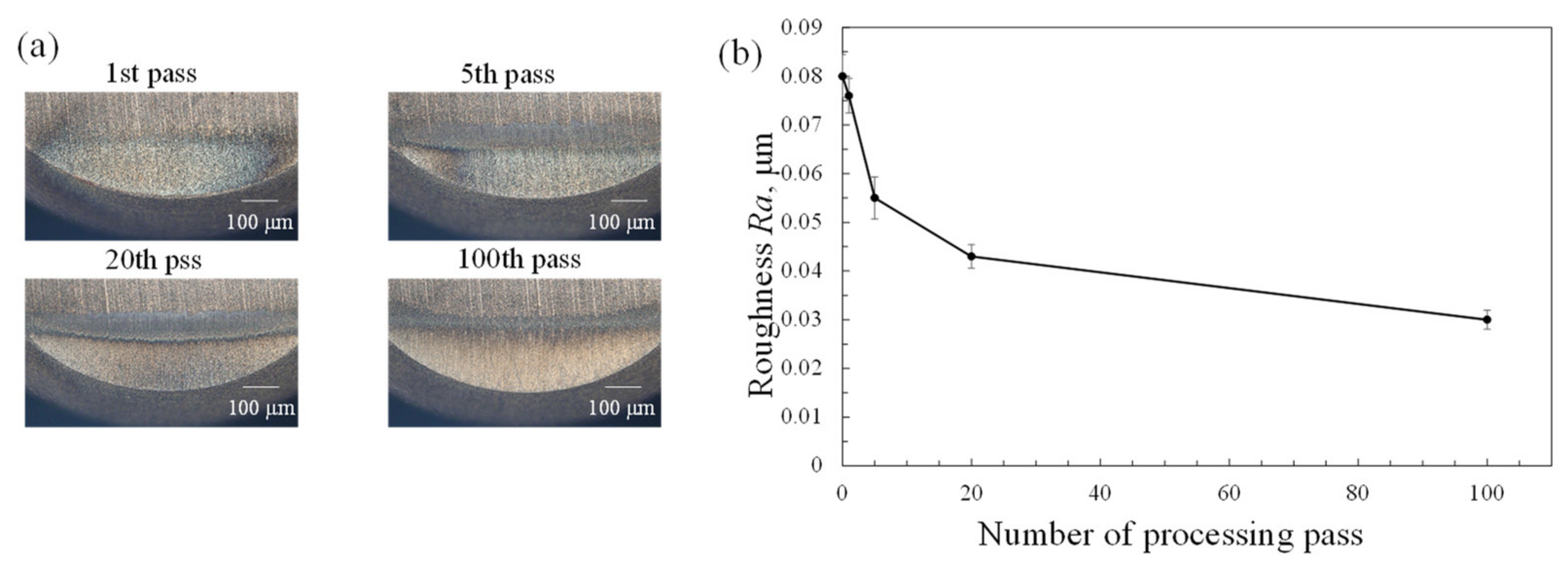 Machines 10 00196 g006