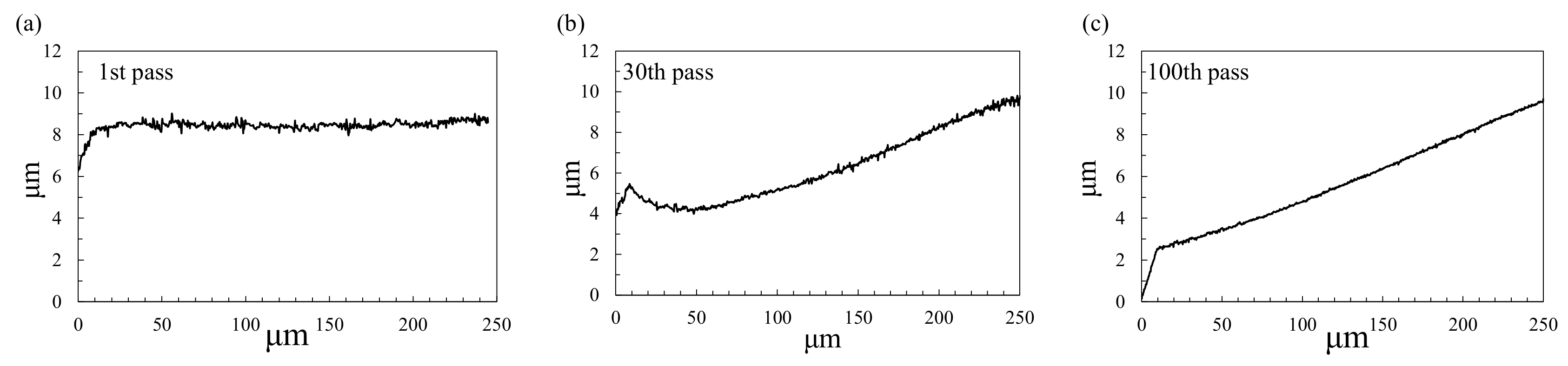 Machines 10 00196 g007