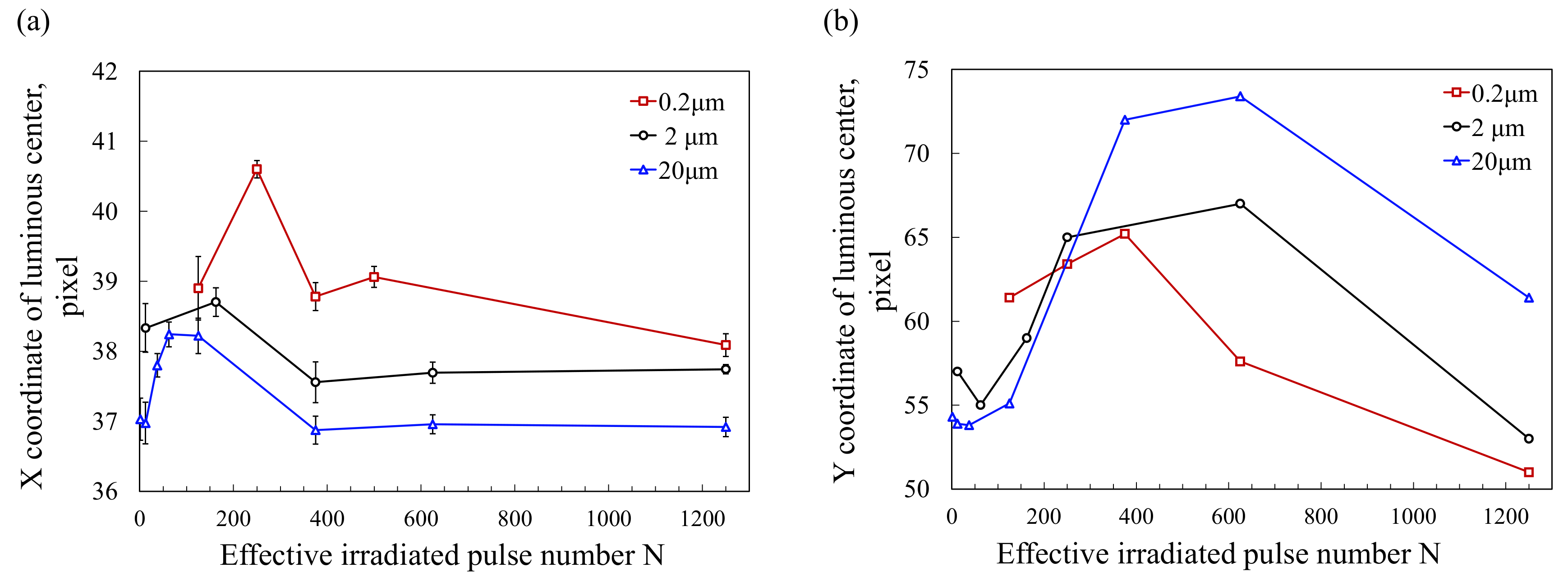 Machines 10 00196 g010