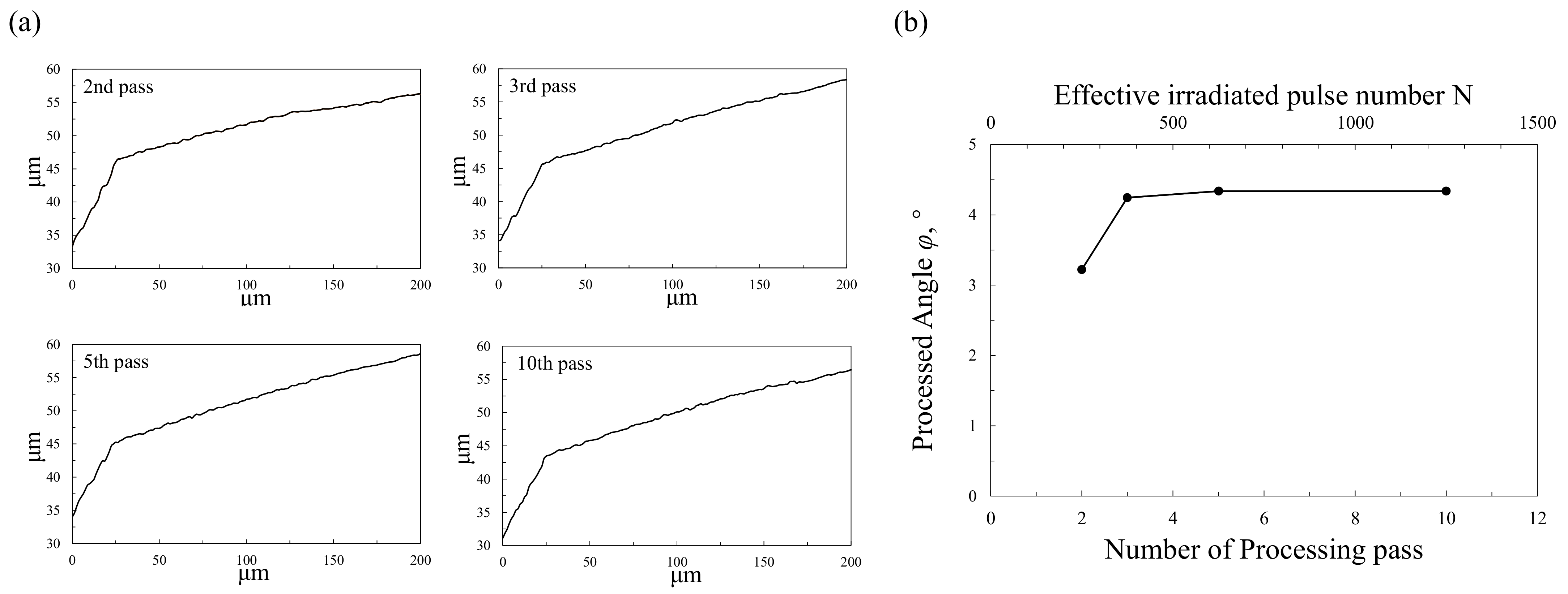 Machines 10 00196 g012