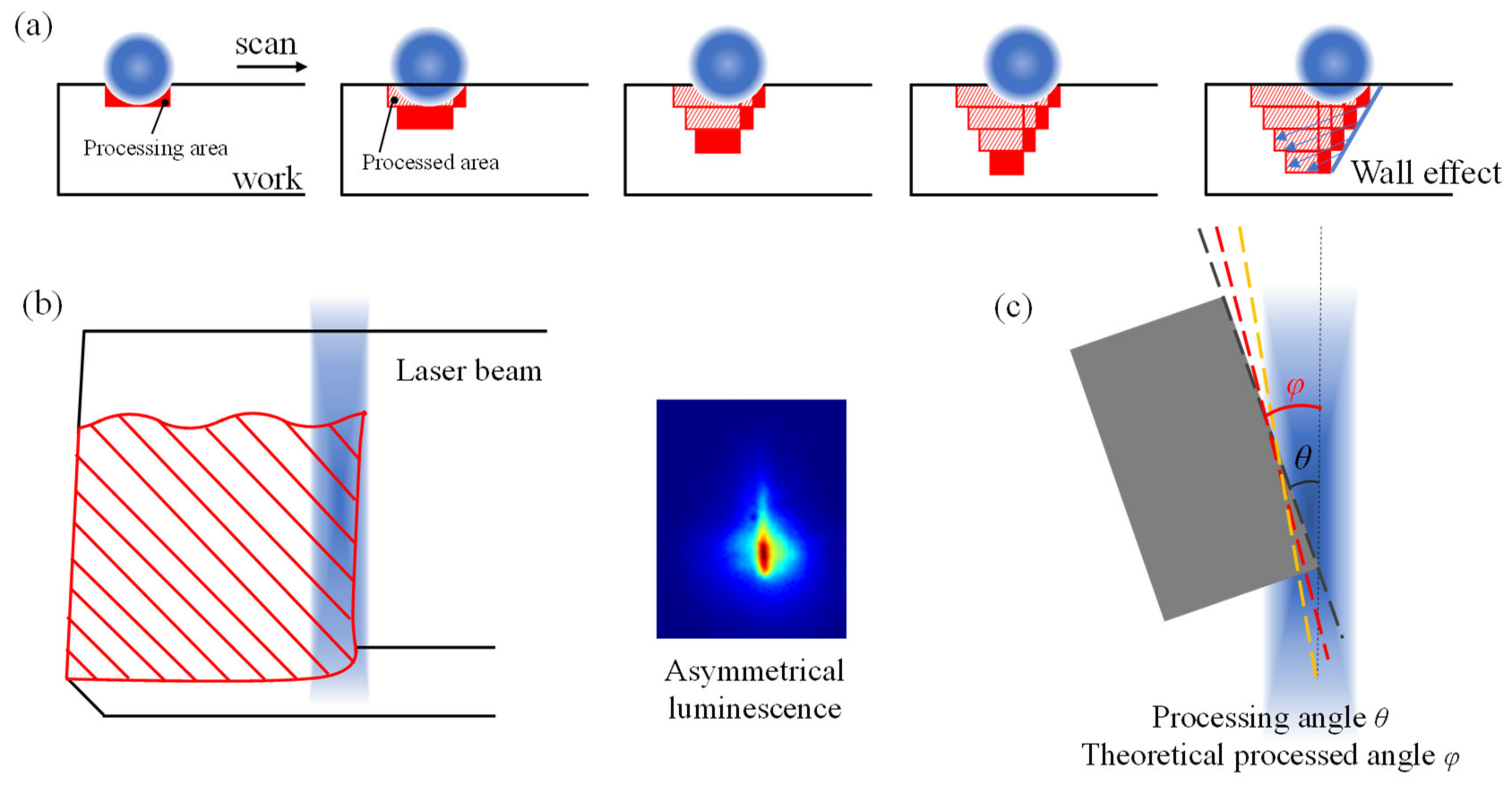 Machines 10 00196 g013