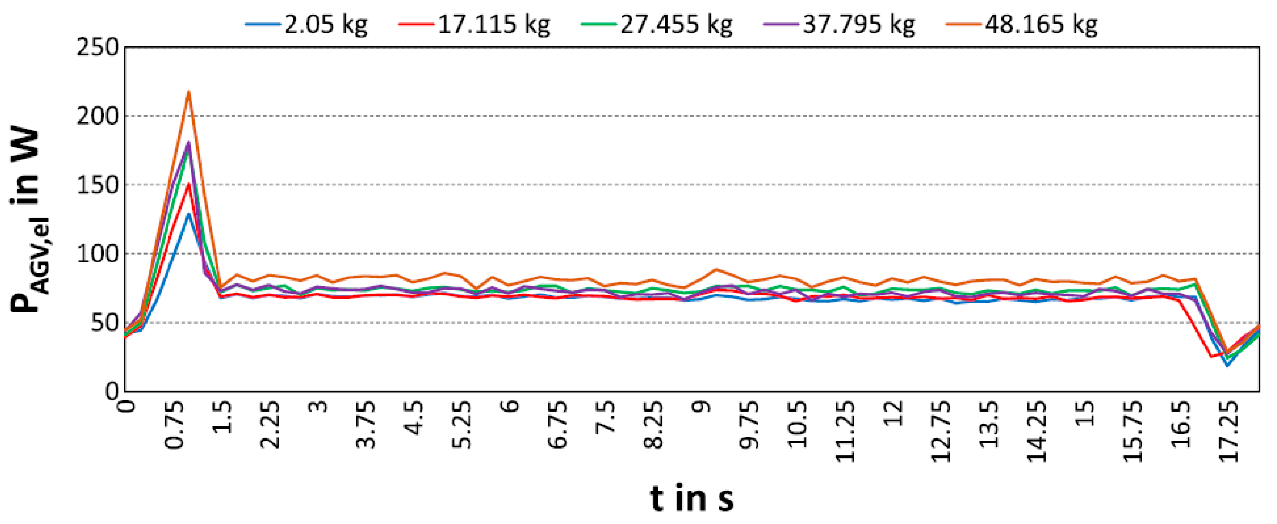 Machines 10 00197 g001