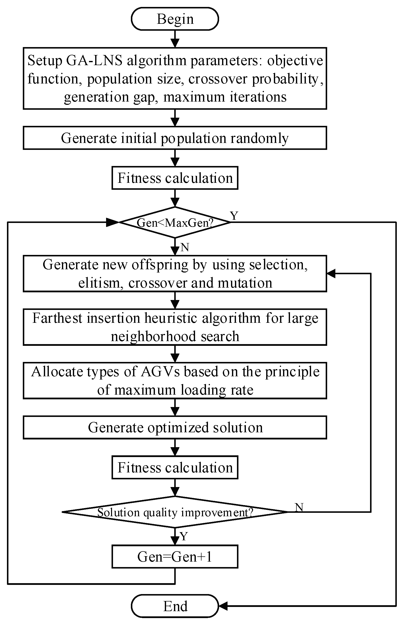 Machines 10 00197 g007
