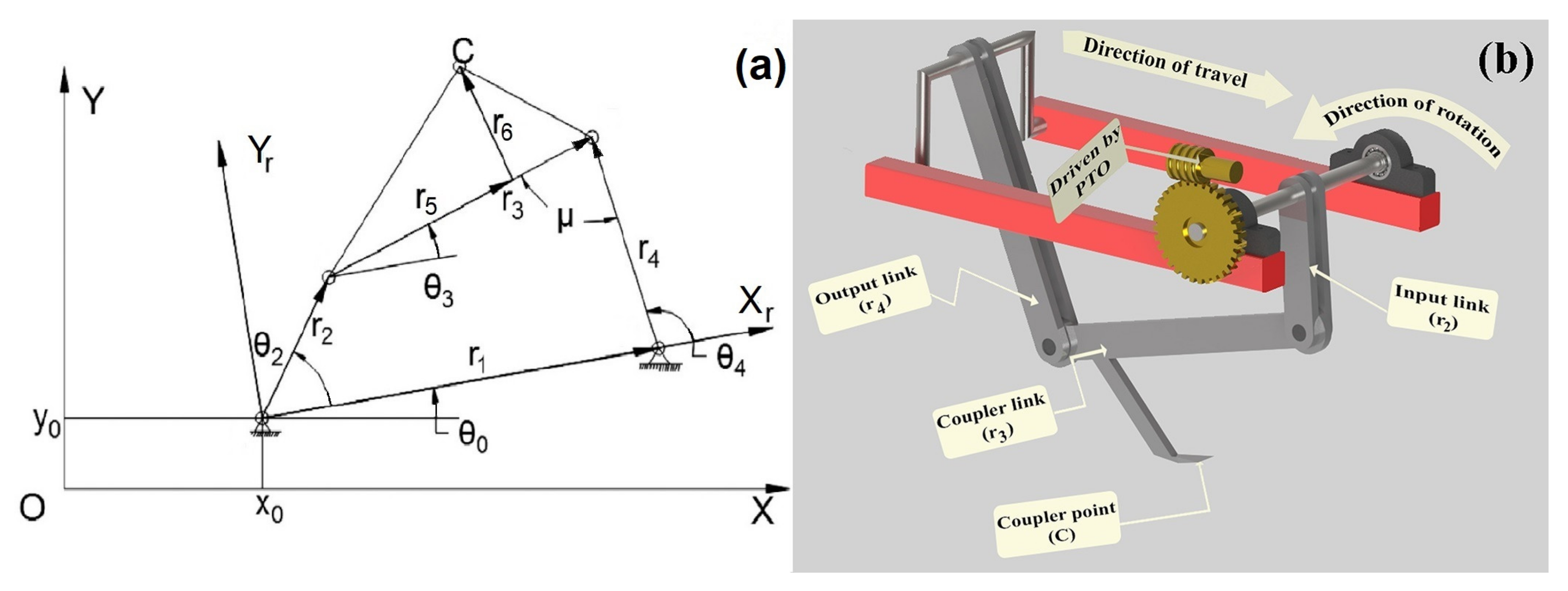 Machines 10 00198 g004