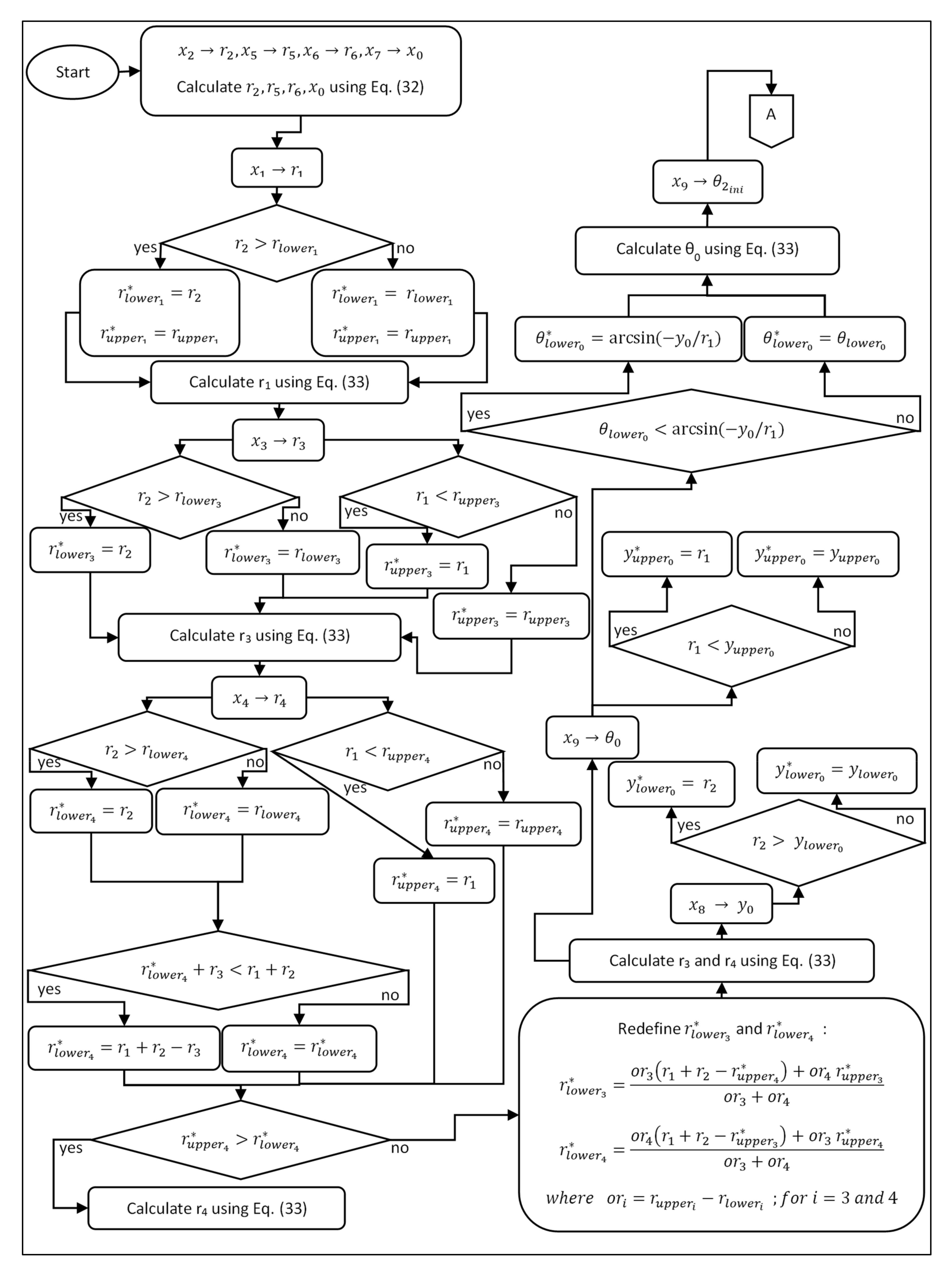 Machines 10 00198 g006a