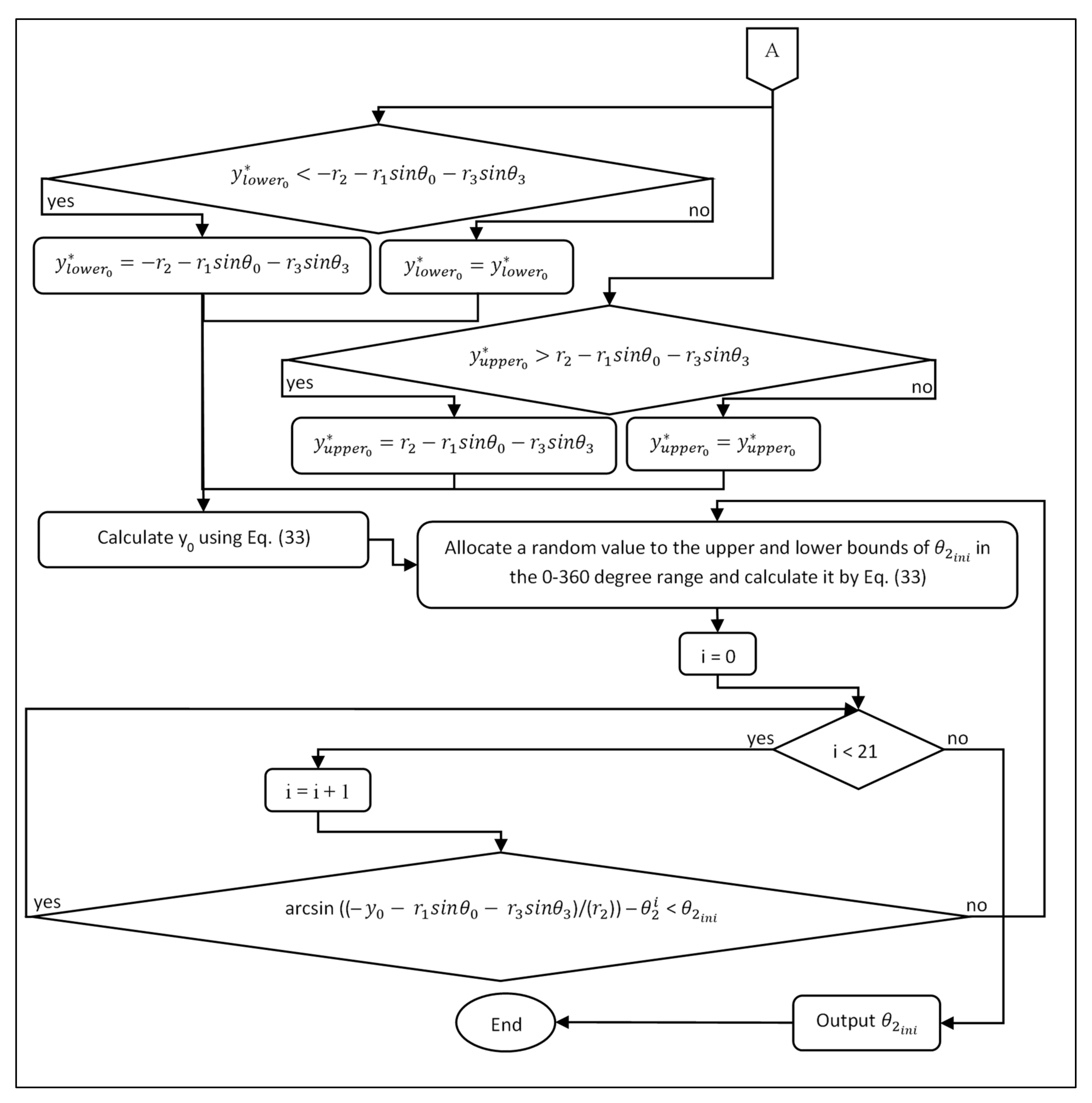 Machines 10 00198 g006b
