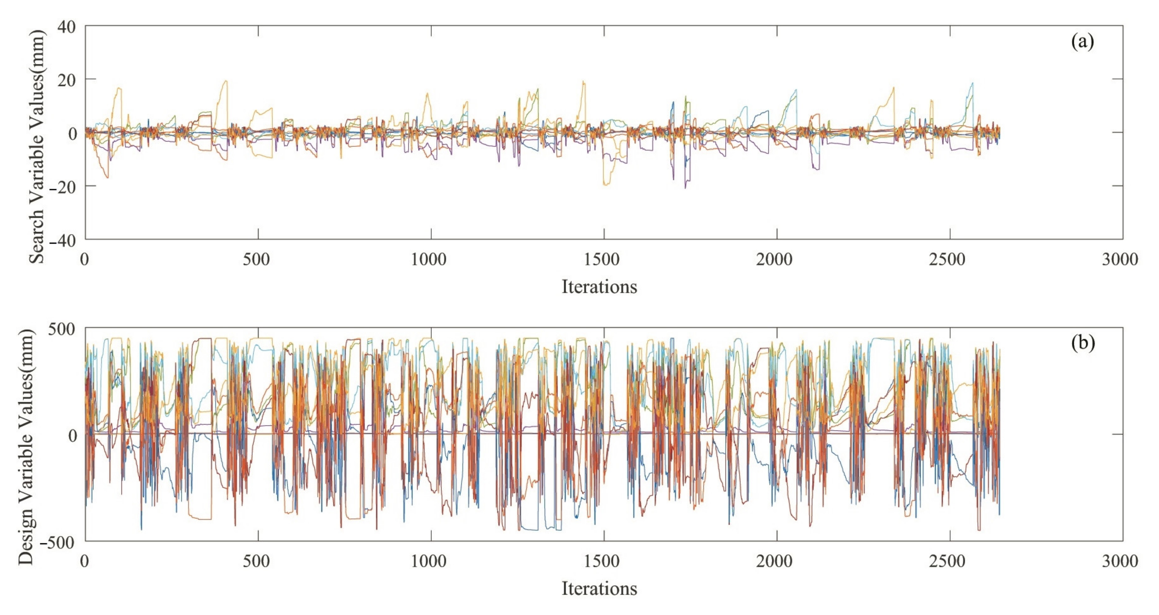 Machines 10 00198 g008