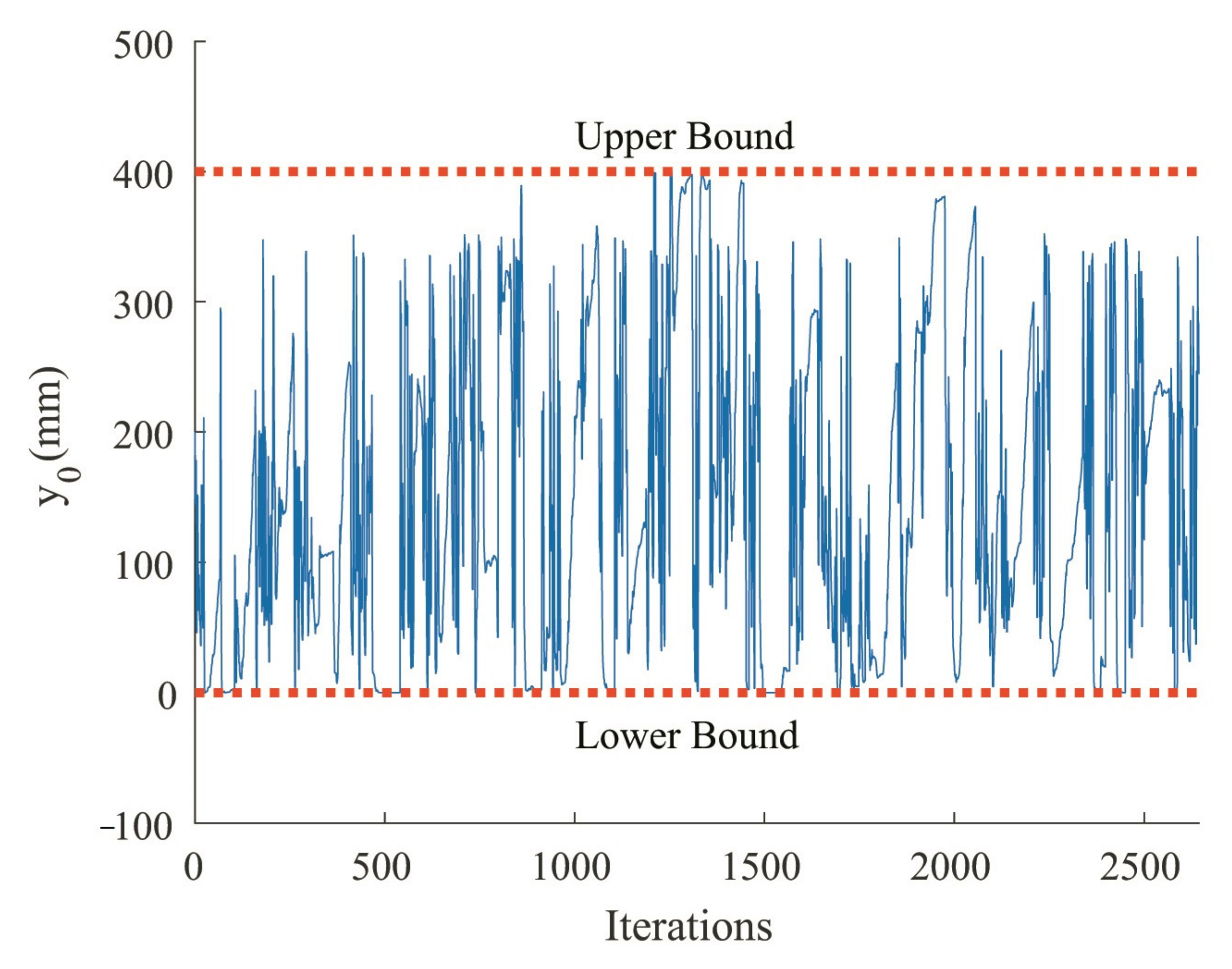 Machines 10 00198 g009