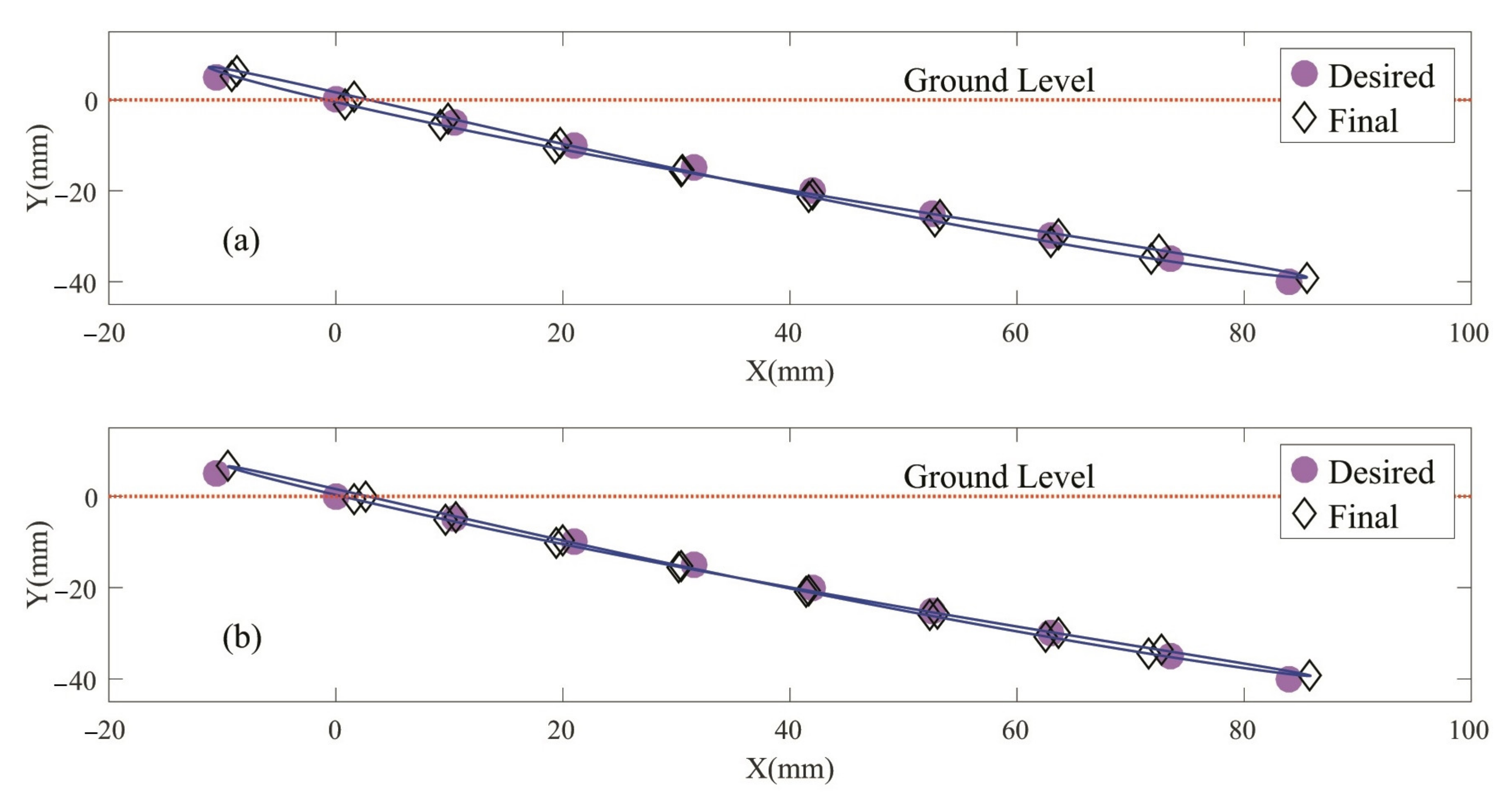 Machines 10 00198 g011