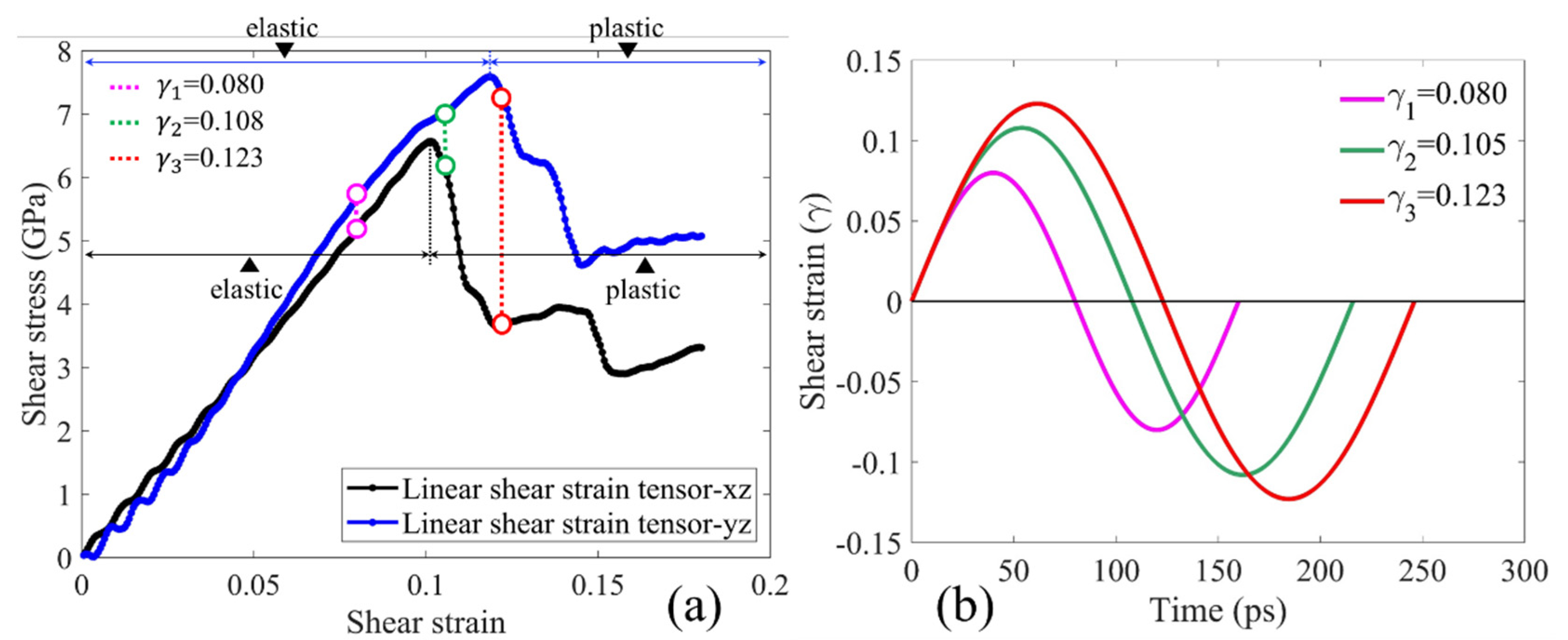 Machines 10 00199 g005